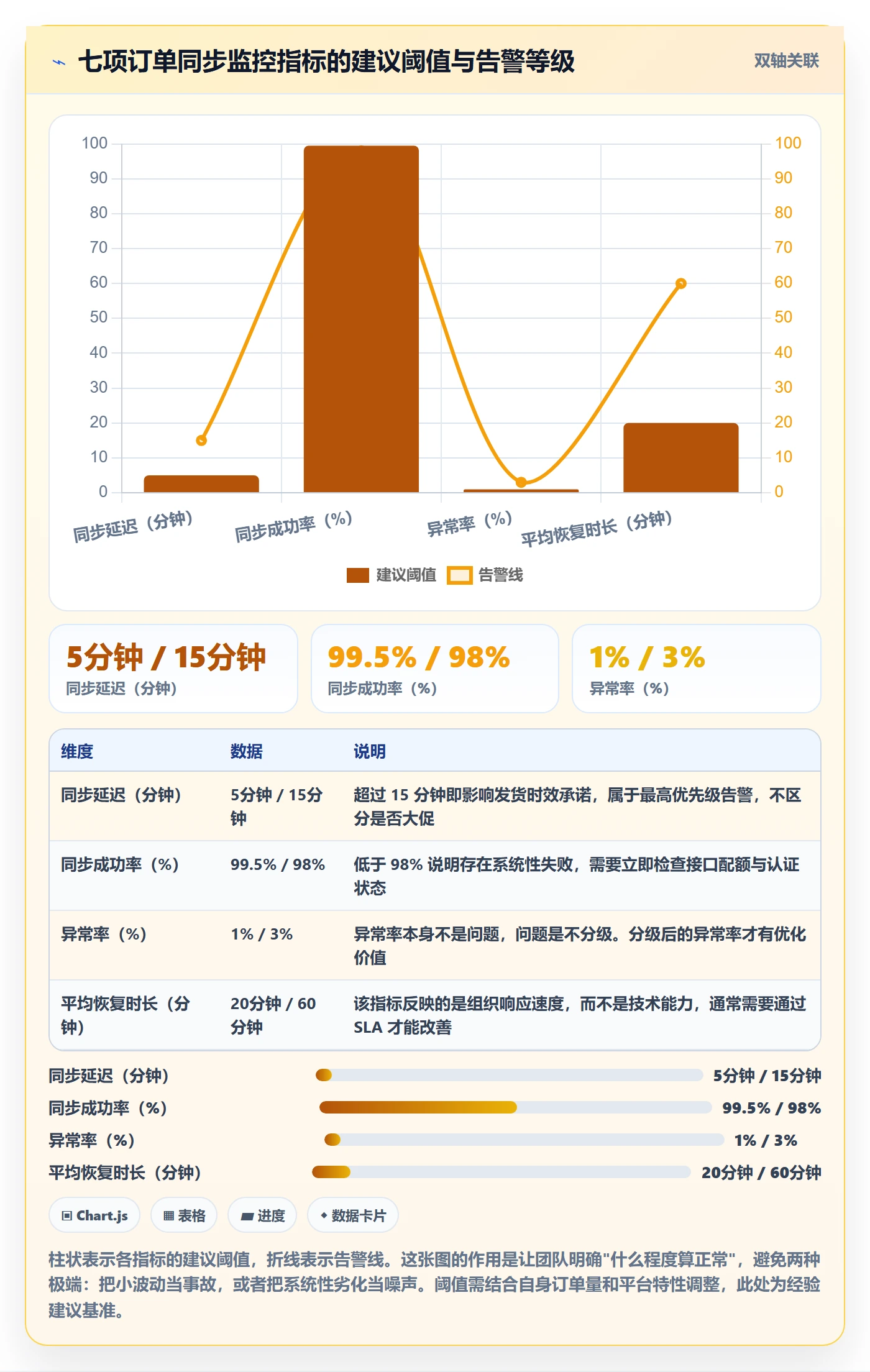 erp跨境电商执行标准:订单同步环节如何体现自动化方案