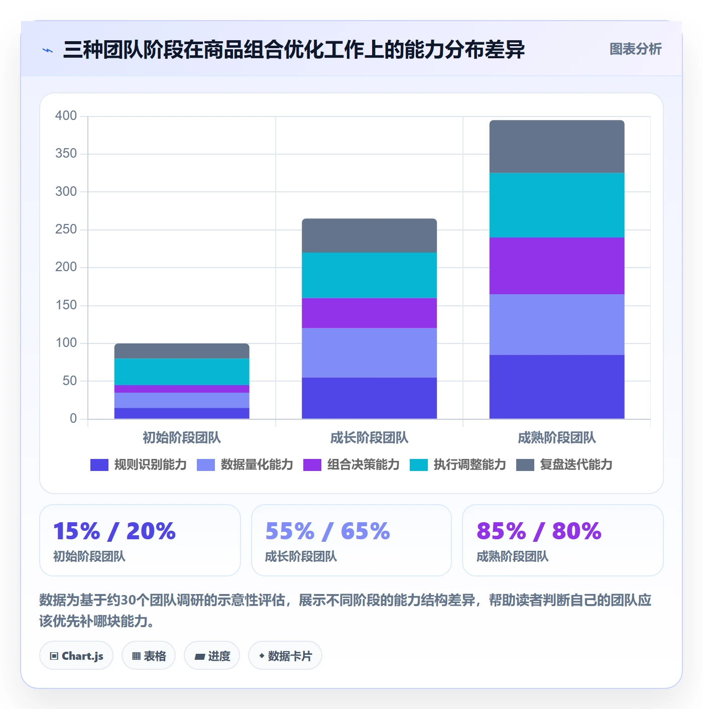 商品分析工作指南：用平台规则解决组合优化问题