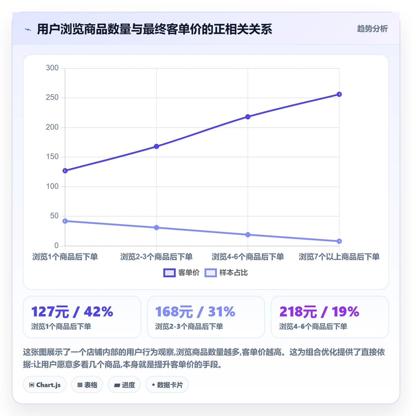 商品分析怎么优化？先从组合优化的落地案例入手