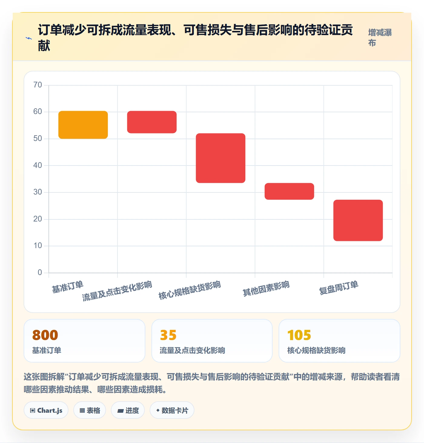 temu问题诊断：全托管模式如何用数据复盘改进