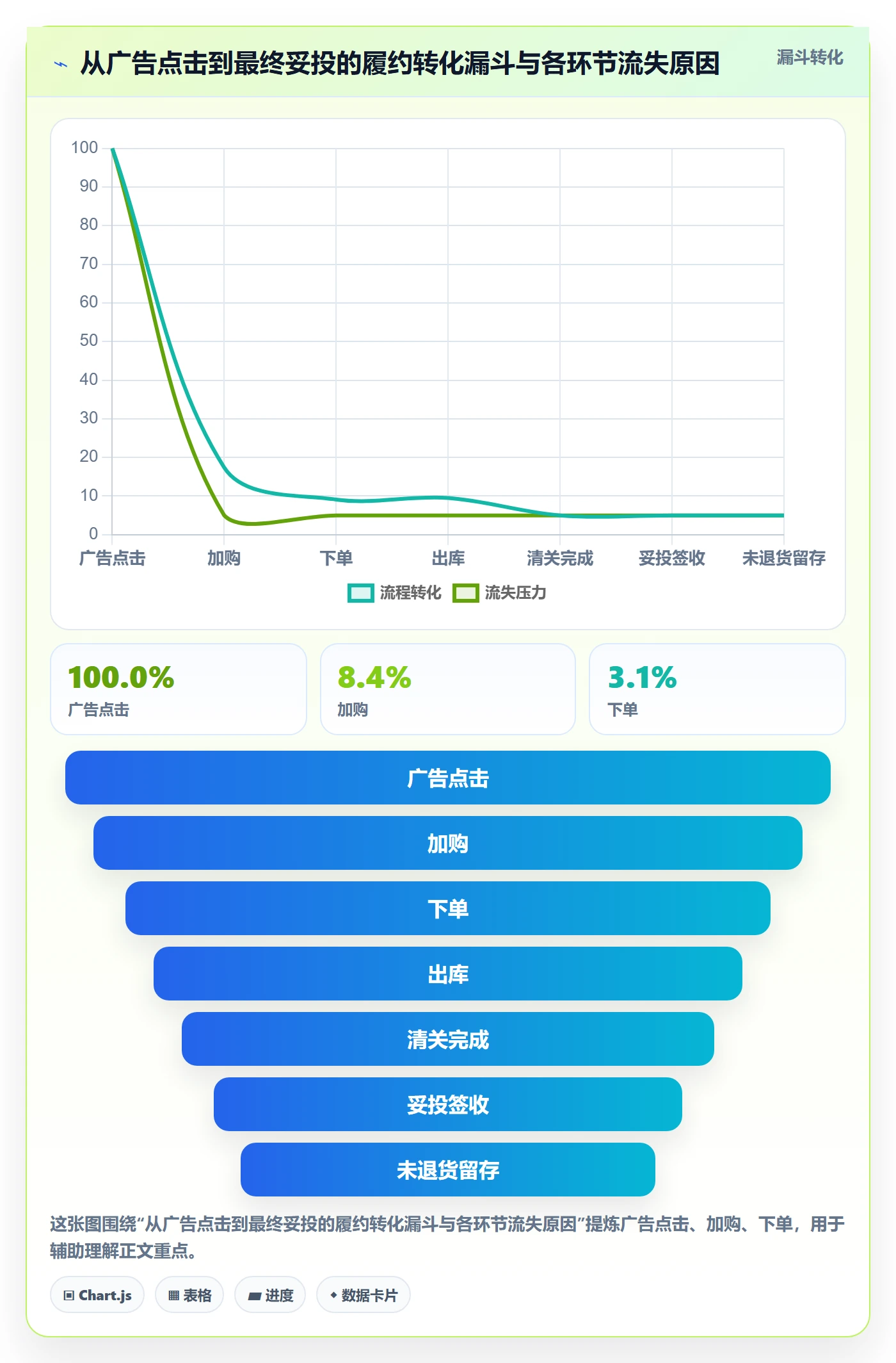 跨境电商运营配置指南：广告投放需要哪些物流方案设置