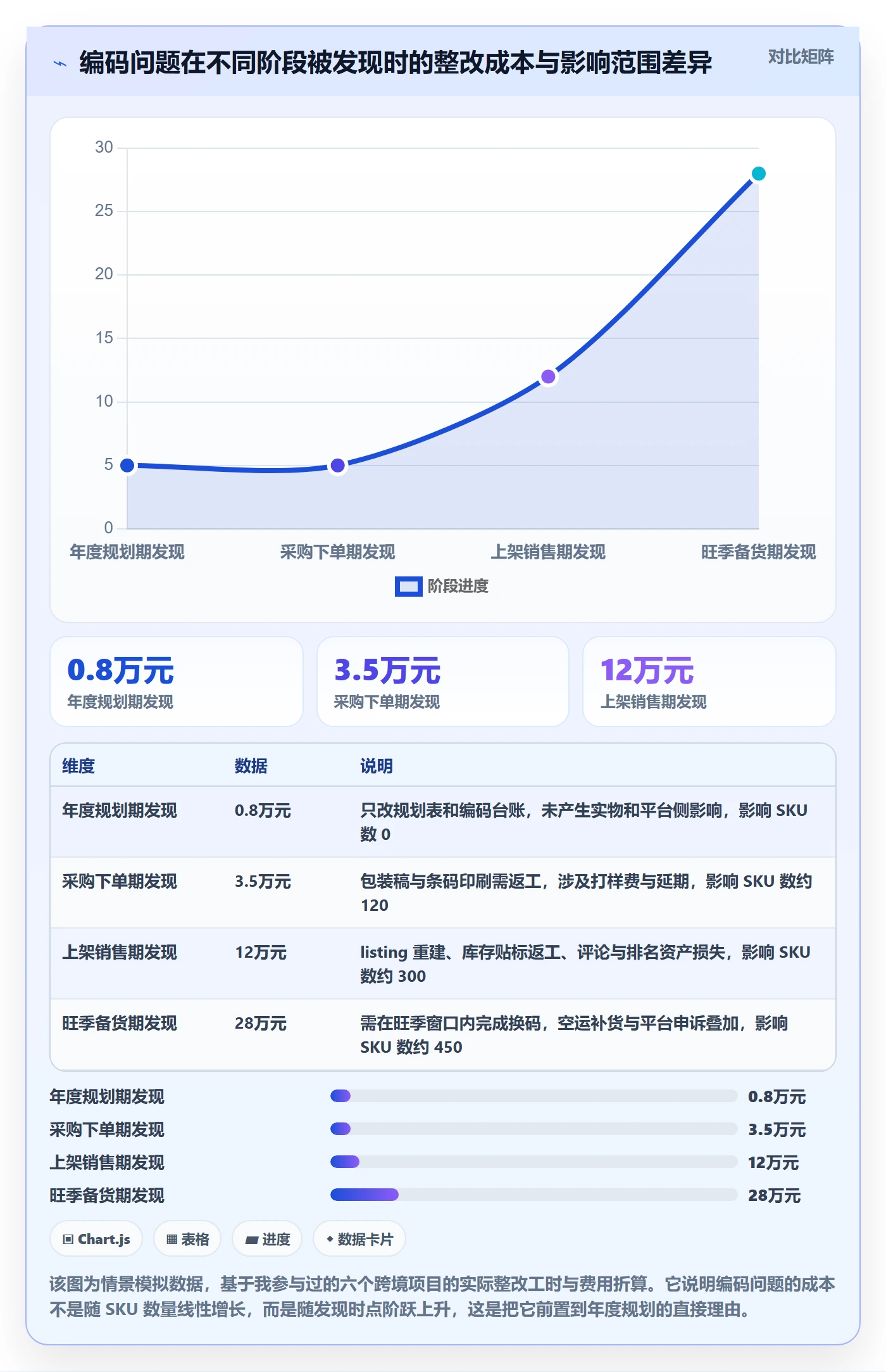 想做好UPC码，先掌握年度规划中的编码规范