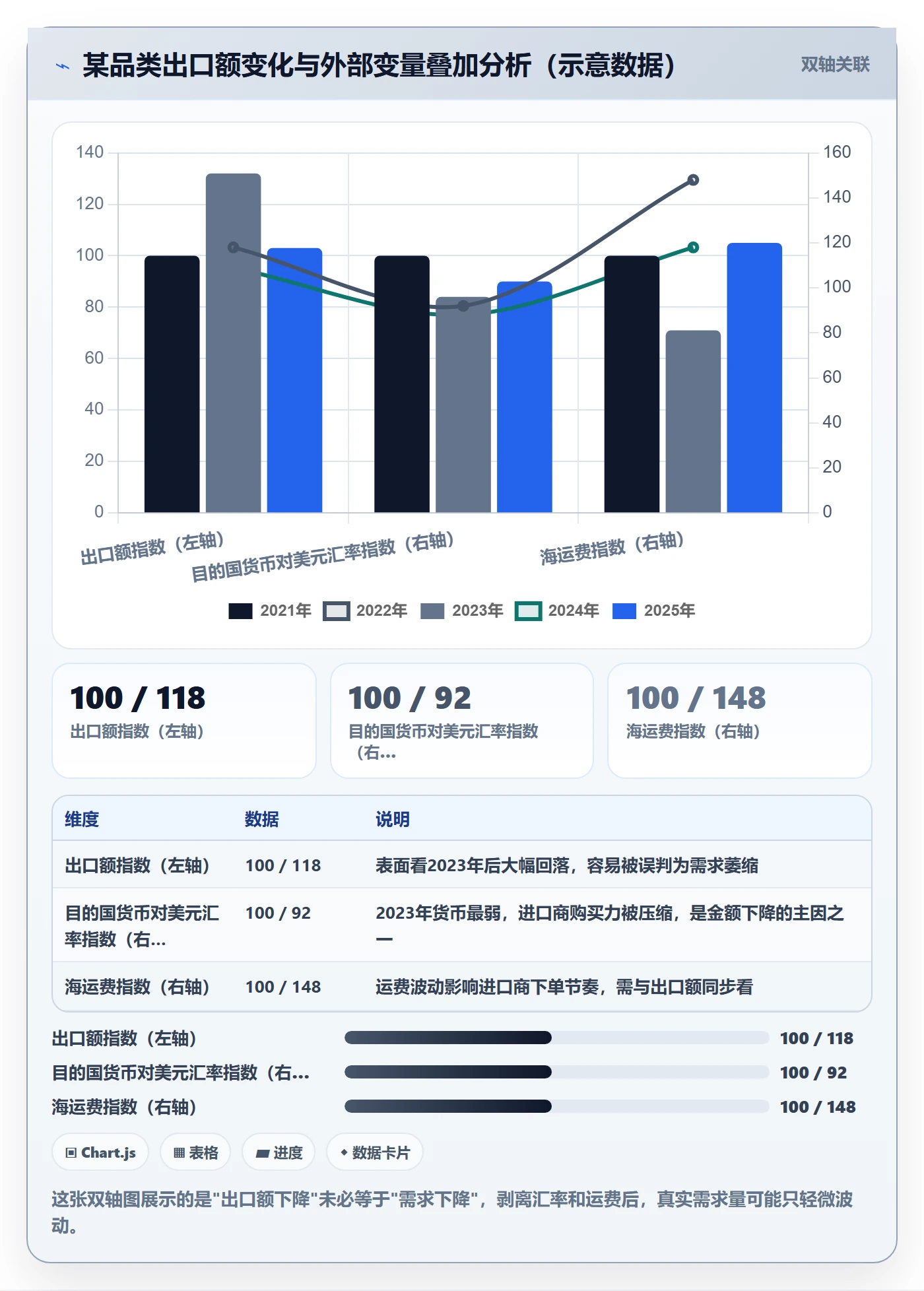 外贸数据分析平台怎么选？市场趋势相关的常见误区判断标准
