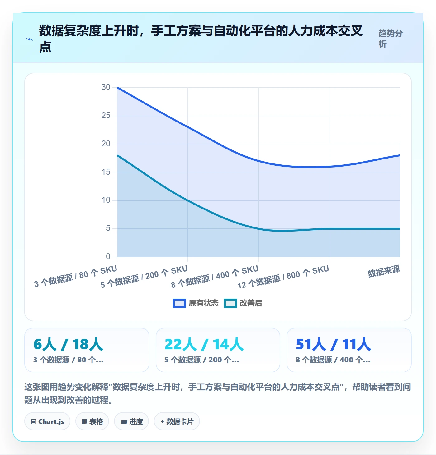 跨境电商运营方案设计：数据复盘场景的中小商家怎么做