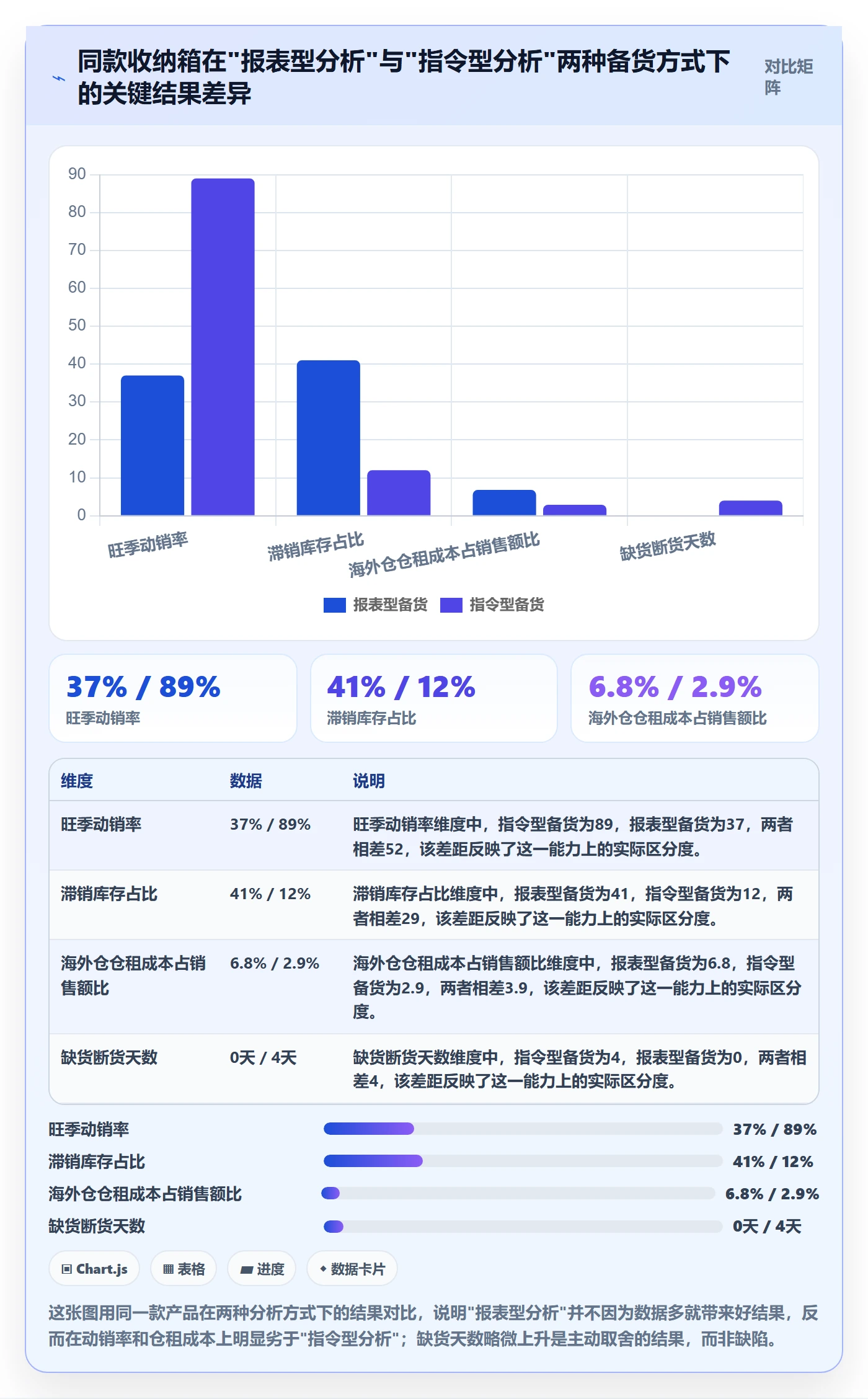 商品分析工作指南：用海外仓管理解决市场需求问题