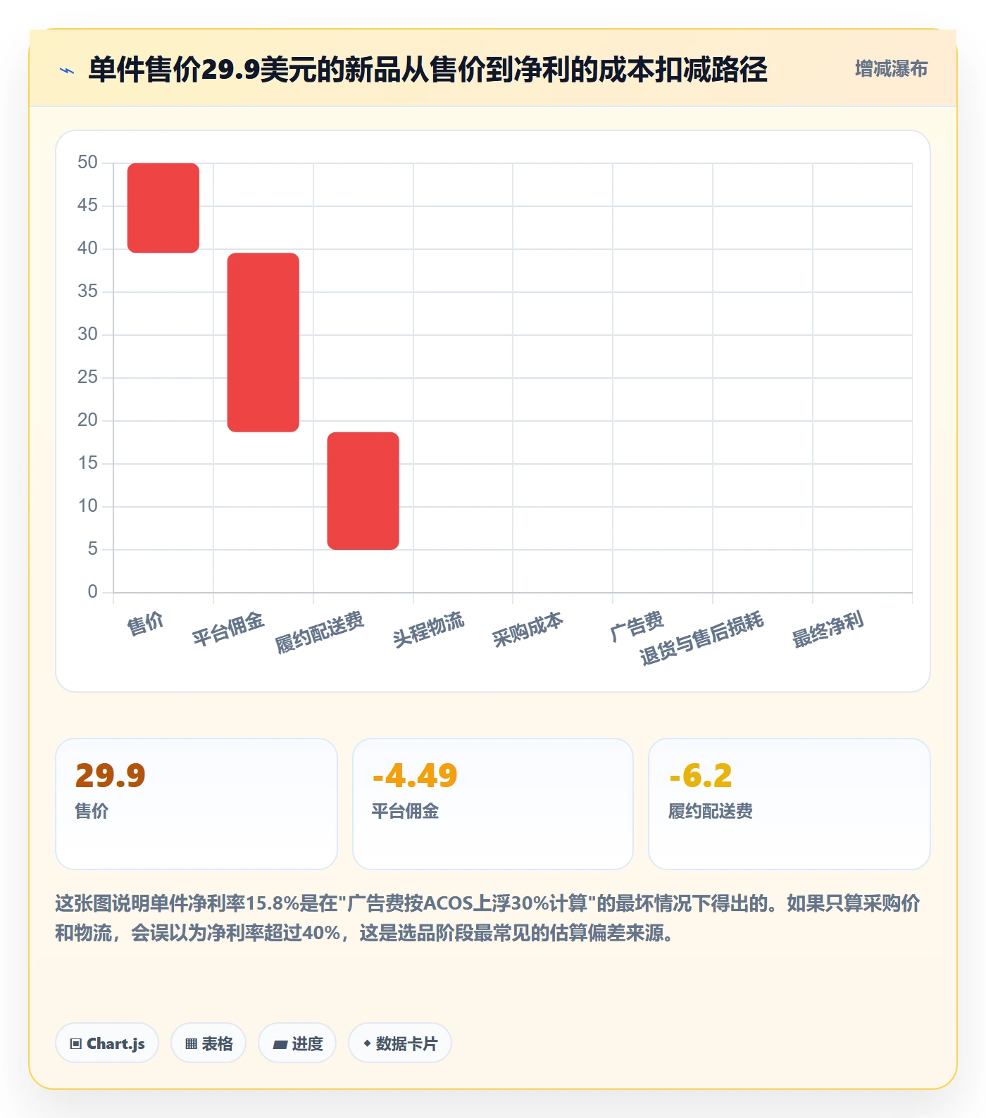 跨境电商运营使用技巧：选品上新对应的市场调研方法