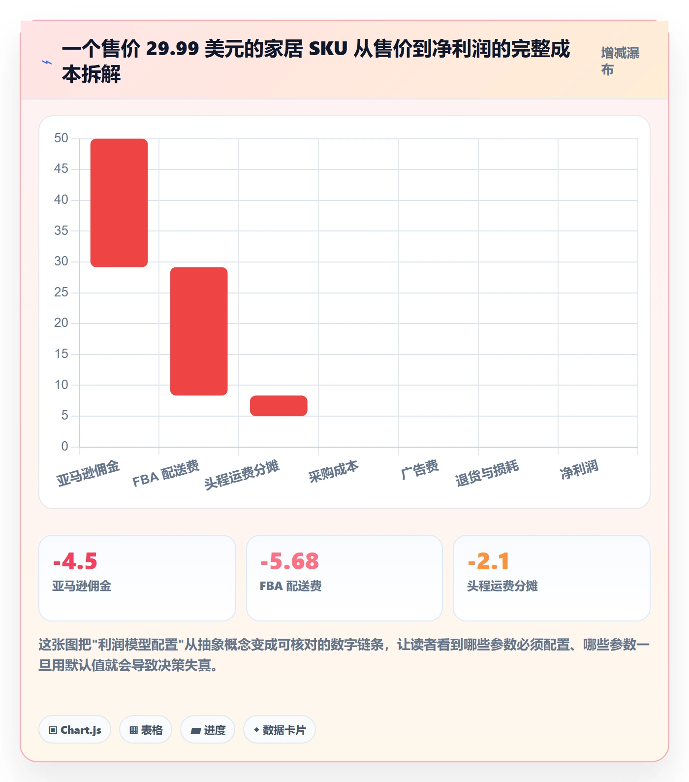亚马逊软件配置指南：选品工具需要哪些工具对比设置
