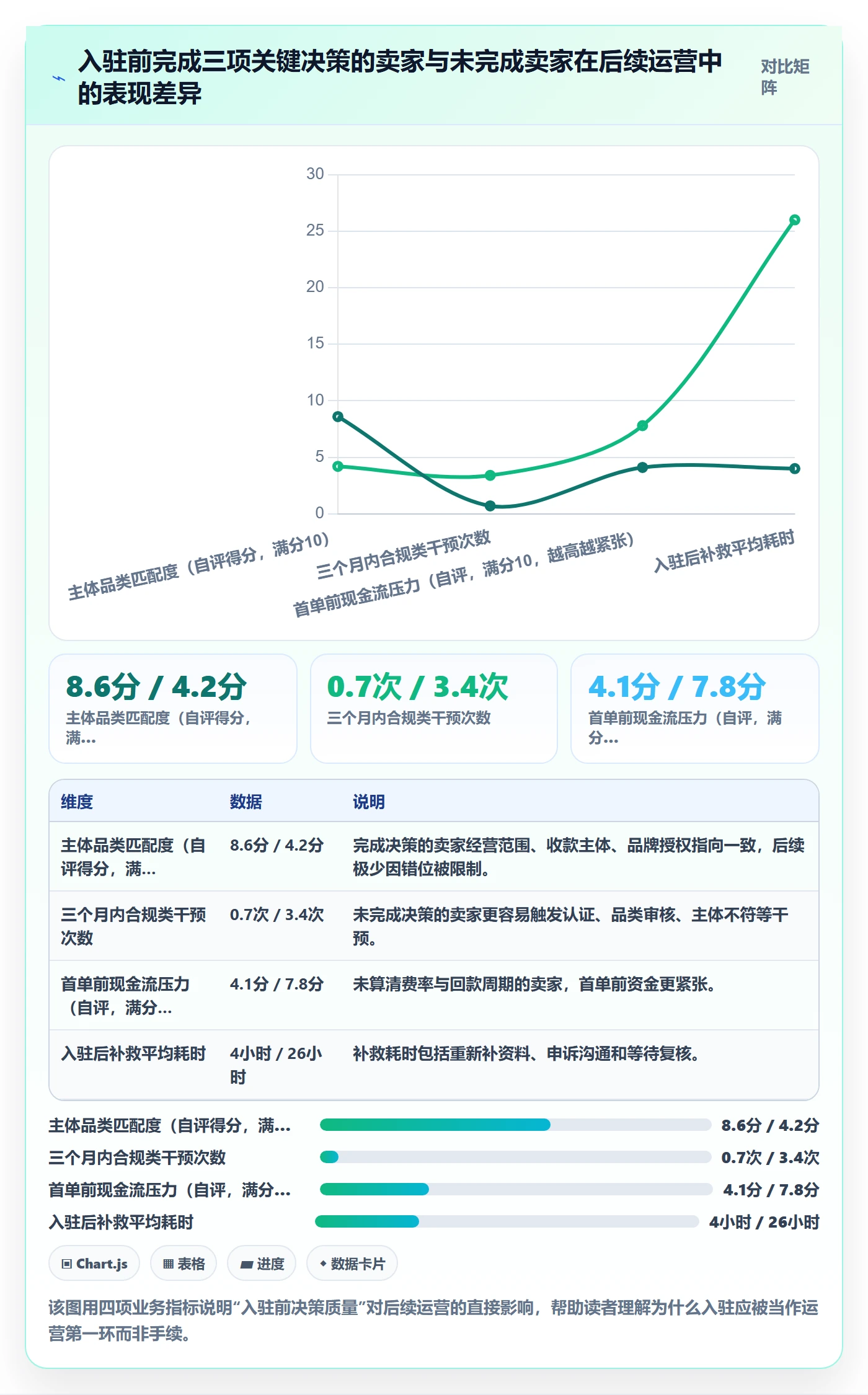 跨境电商一站式服务基础课：平台入驻相关的精细化运营一次讲透