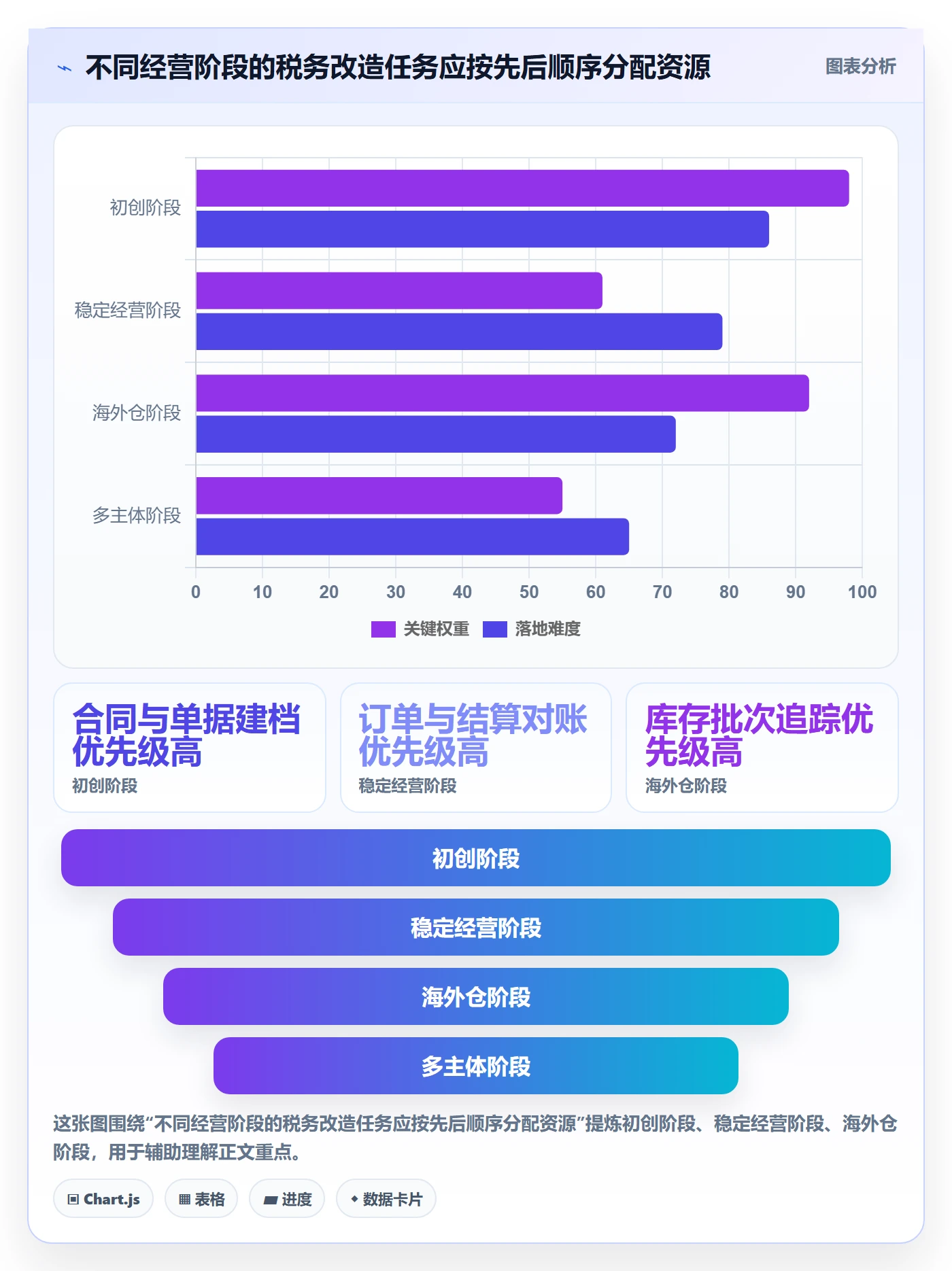 temu改造重点：从全托管模式推进税务筹划