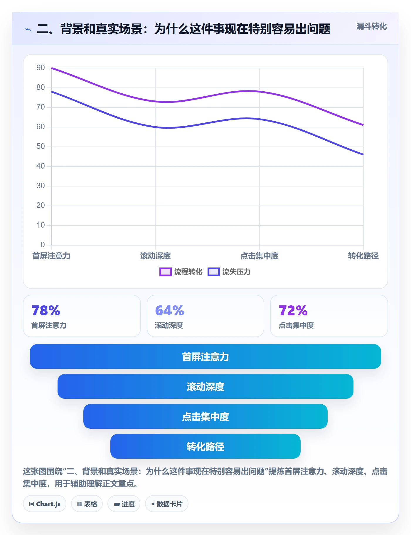 二、背景和真实场景：为什么这件事现在特别容易出问题