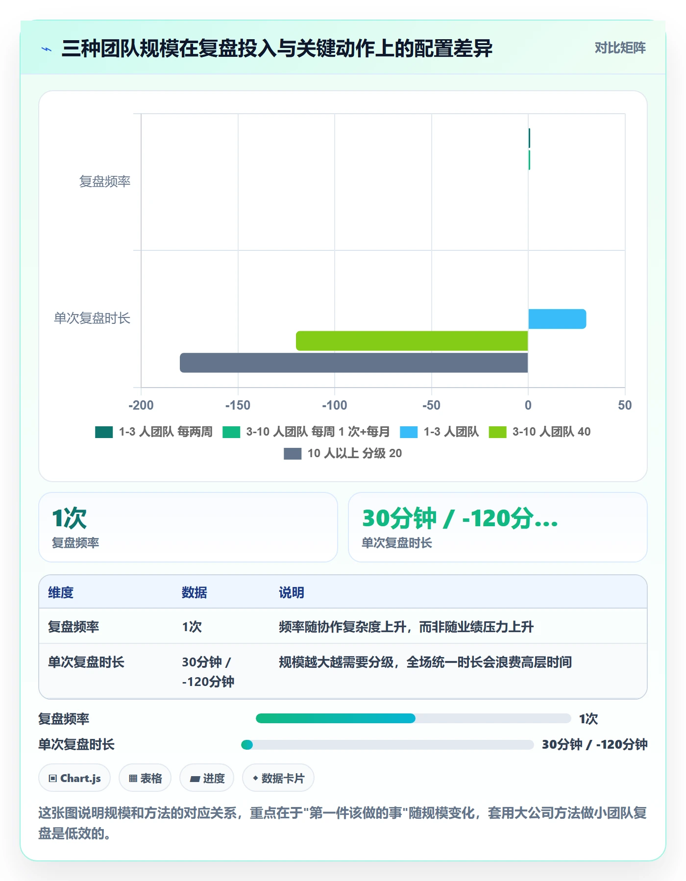 外贸数据分析平台实用方法：围绕销售线索建立数据复盘