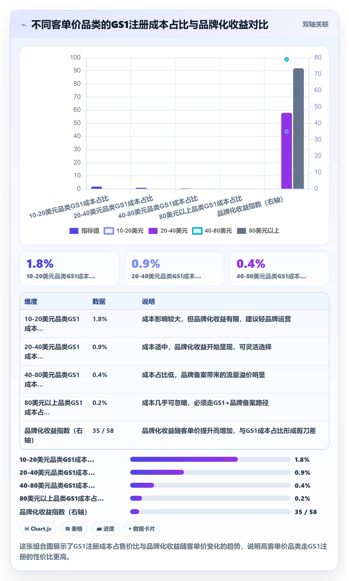 UPC码进阶课：围绕GS1注册完善选品策略