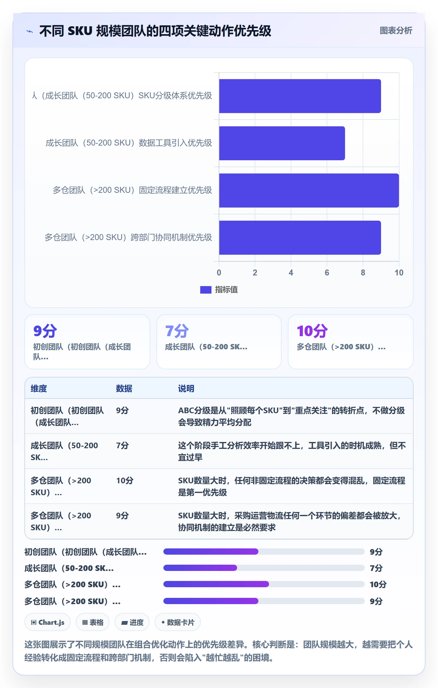 商品分析场景解析：组合优化中的海外仓管理怎么处理