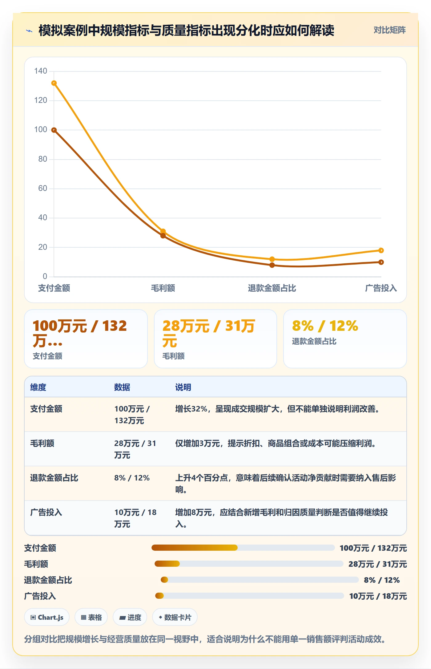 电商数据查询网站实施路径：行业趋势如何完成指标体系