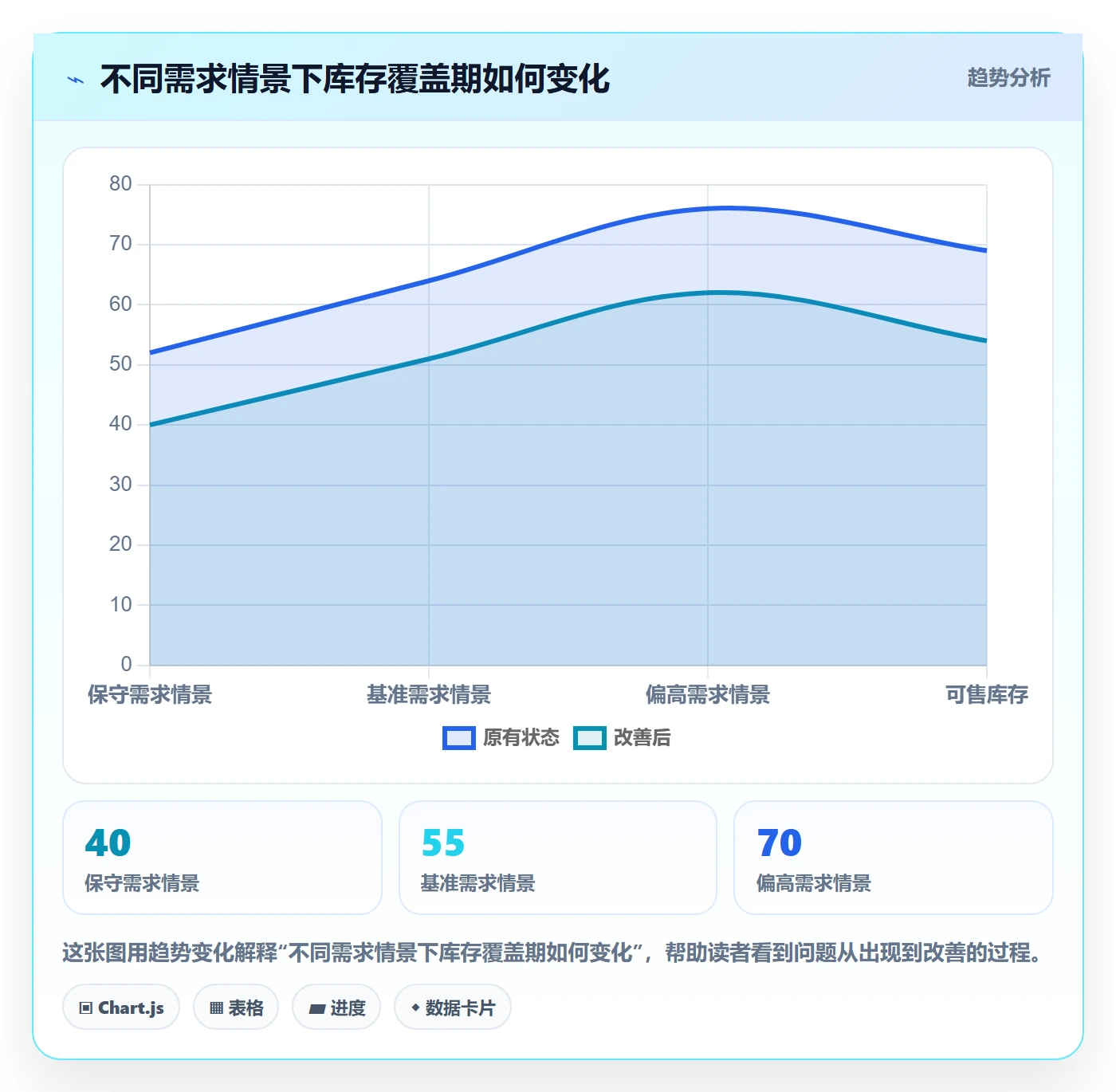 temu旺季准备：活动流量从哪里开始