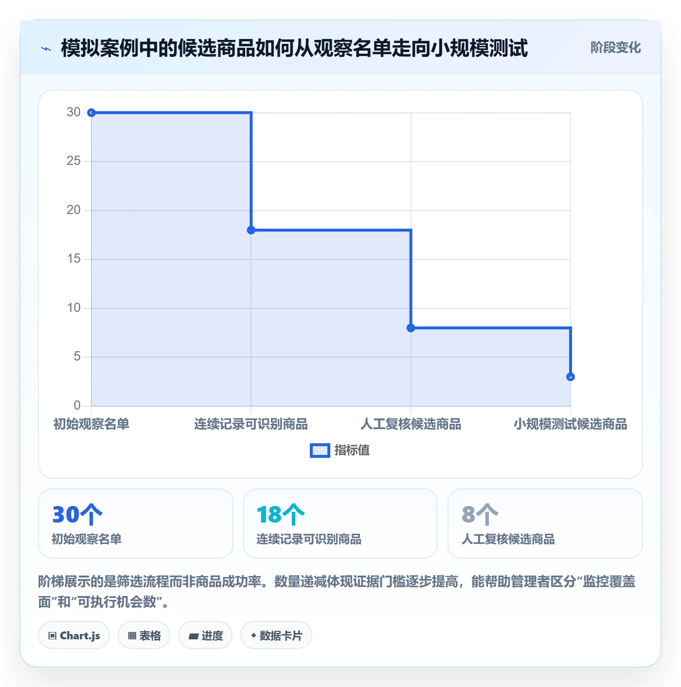 电商数据查询网站怎么用？平台榜单场景下的团队协同拆解