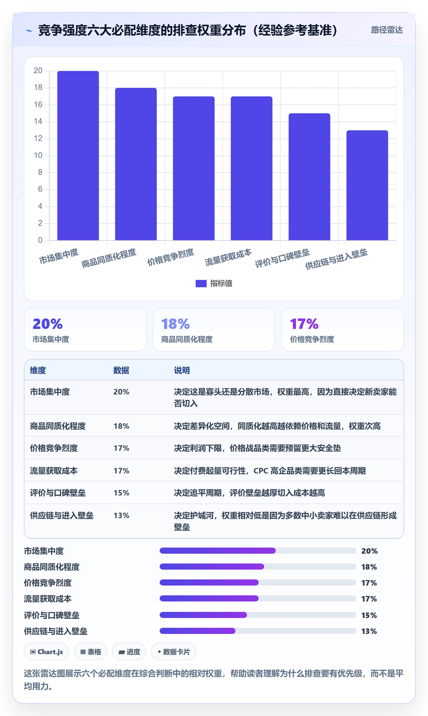 商品分析配置指南：竞争强度需要哪些风险排查设置