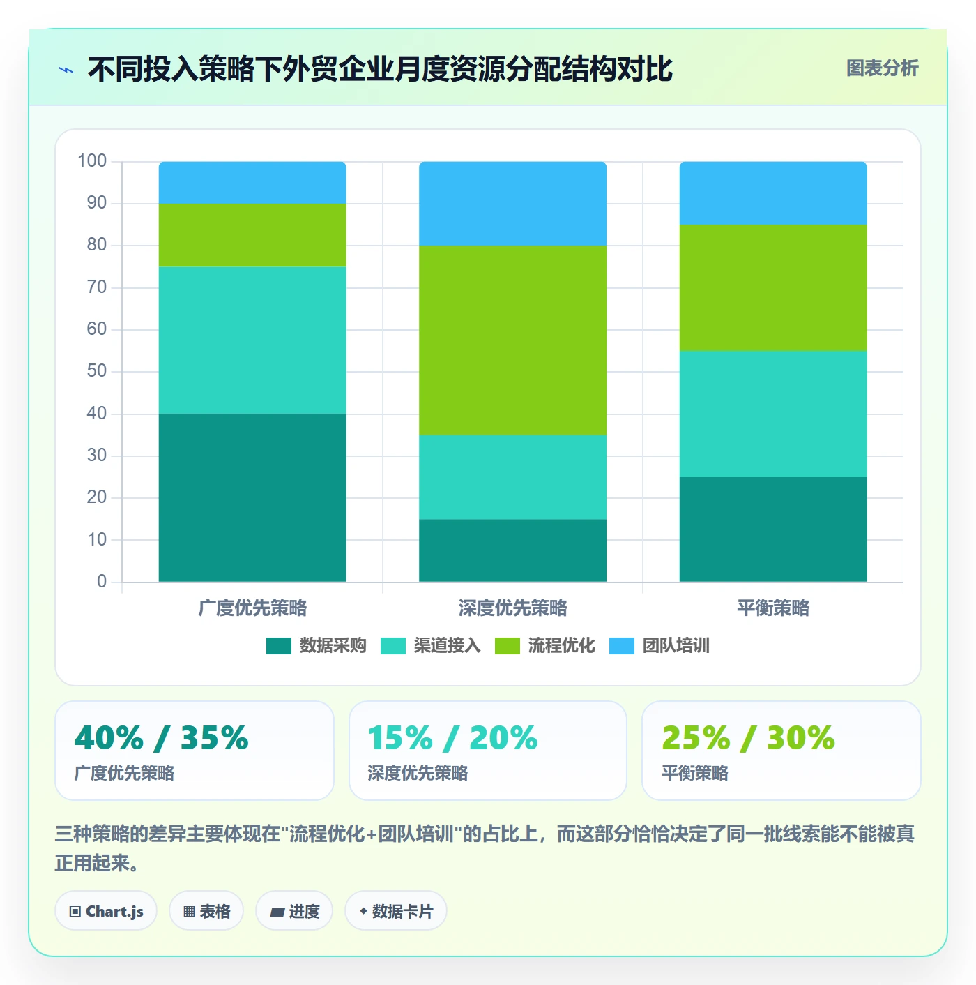 外贸数据分析平台避坑指南：销售线索环节的自动化方案要注意什么