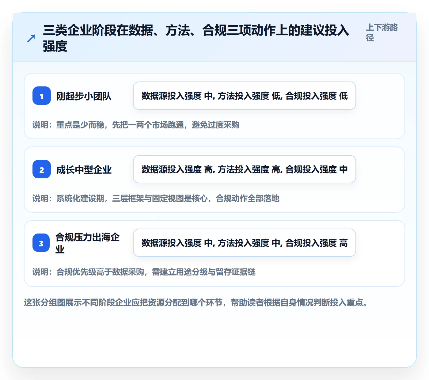 外贸数据分析平台实用方法：围绕市场趋势建立合规管理