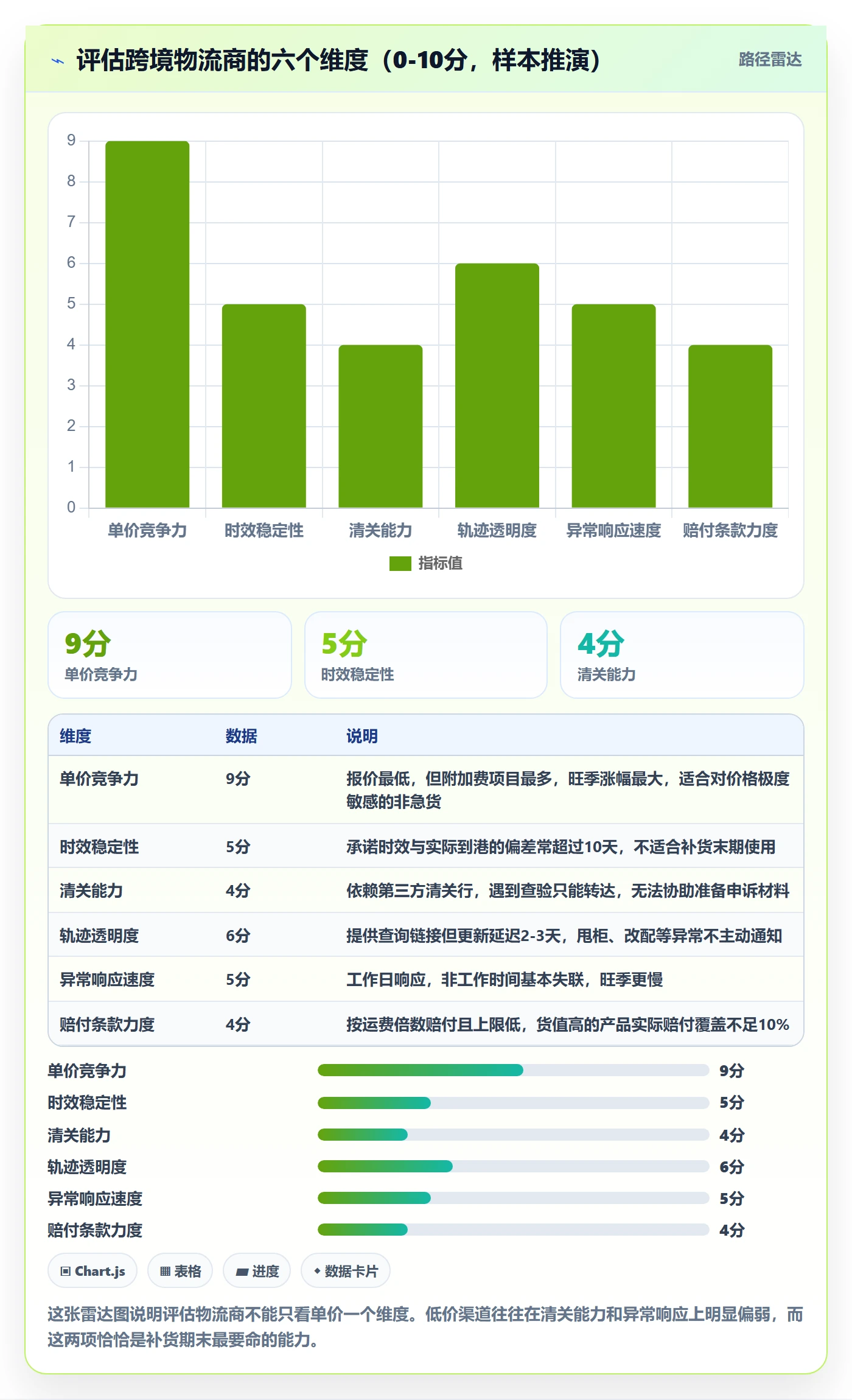erp跨境电商避坑指南：采购补货环节的跨境物流要注意什么