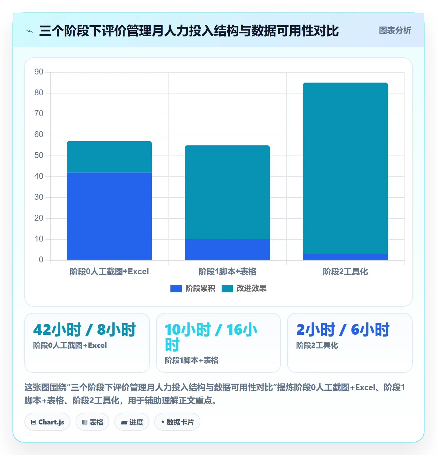 亚马逊软件怎么优化?先从评价管理的案例拆解入手