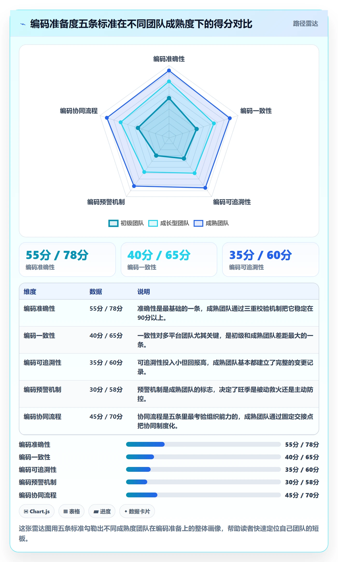 外贸数据分析平台执行标准：商品编码环节如何体现旺季准备