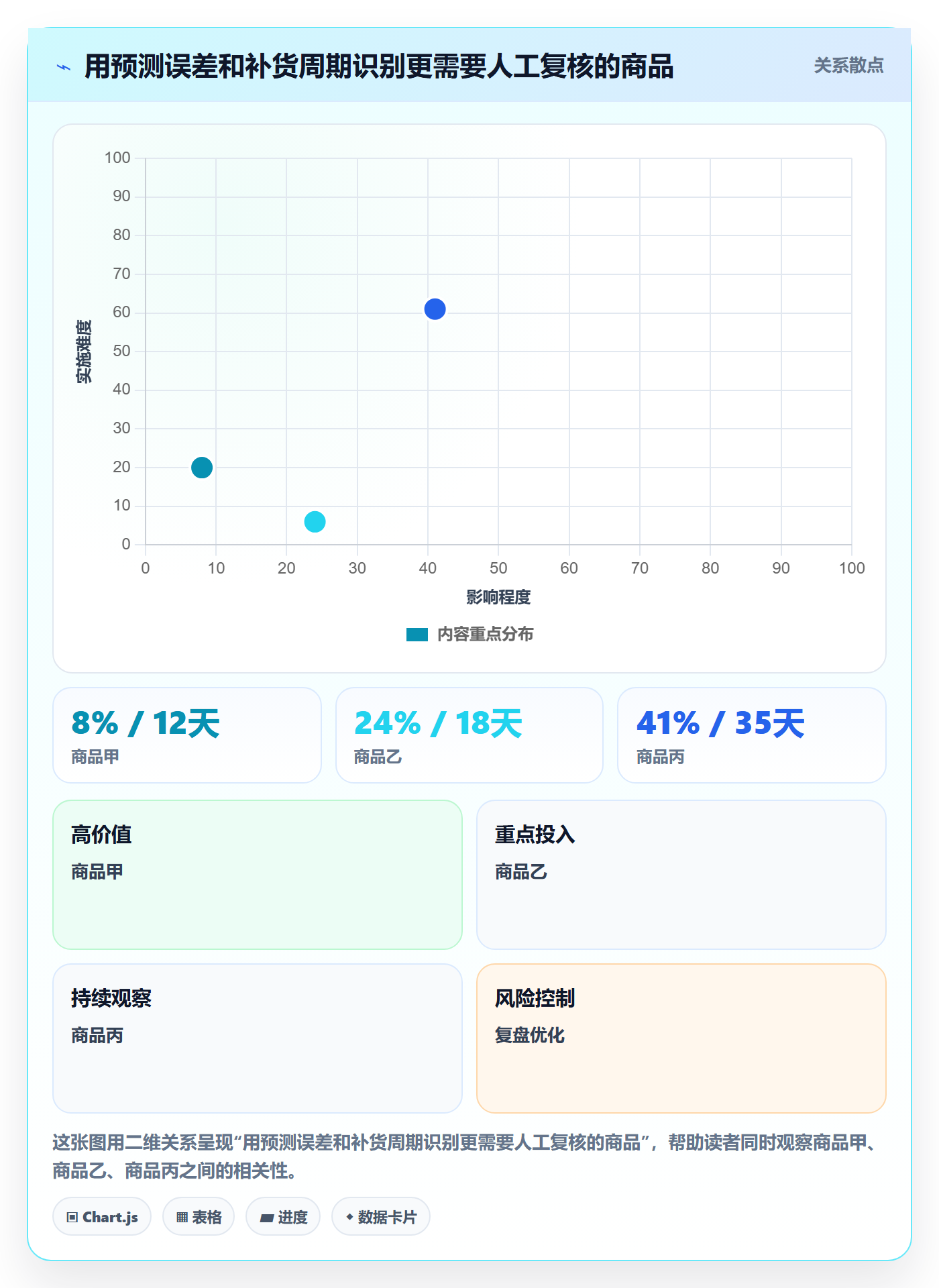 temu业务拆解：全托管模式为什么影响团队协同