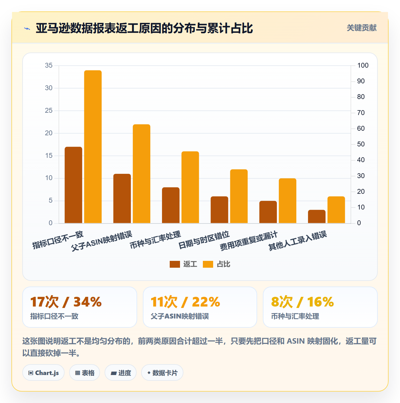 亚马逊软件怎么用？数据报表场景下的系统搭建拆解