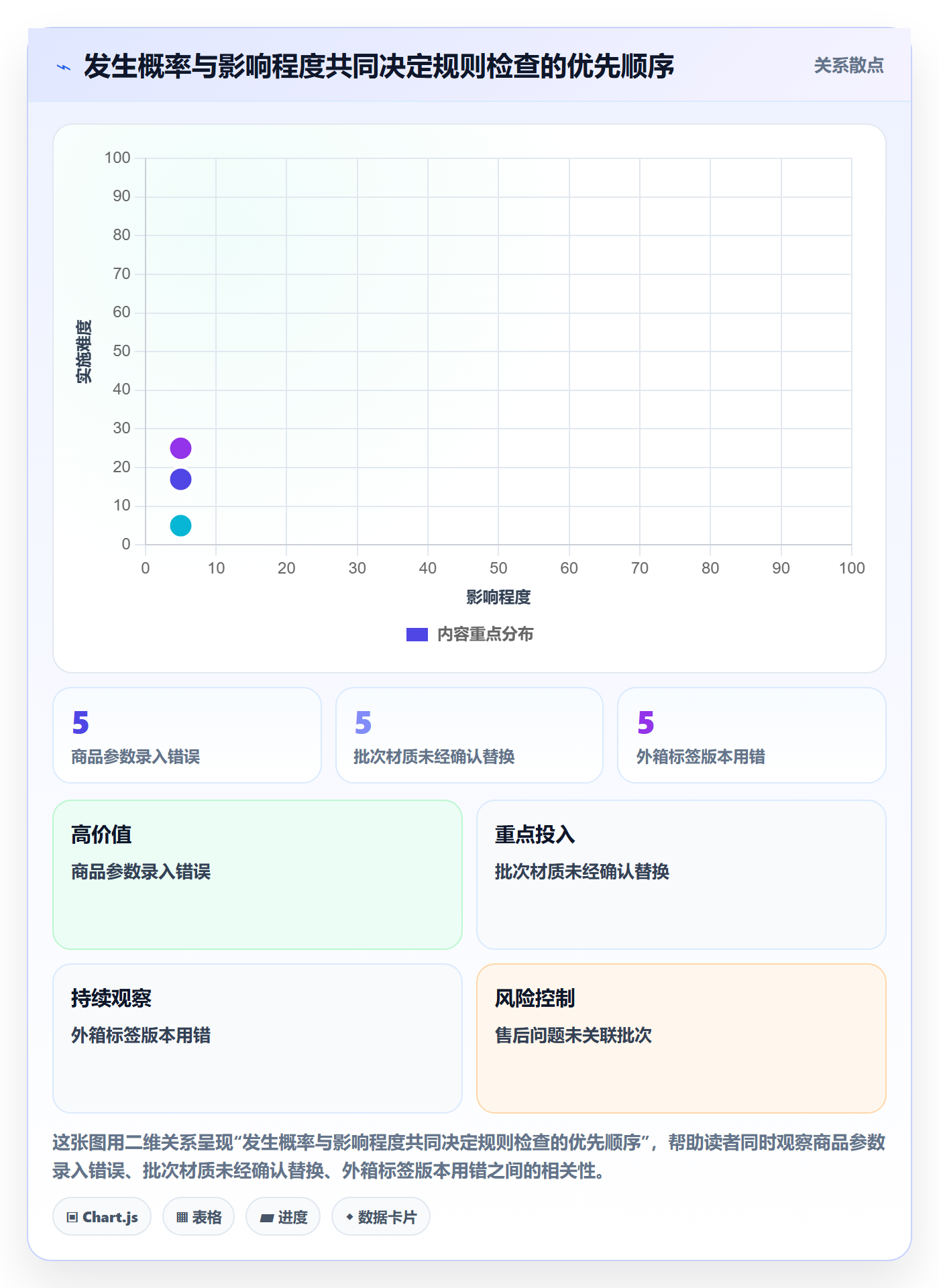 temu执行标准：全托管模式环节如何体现平台规则
