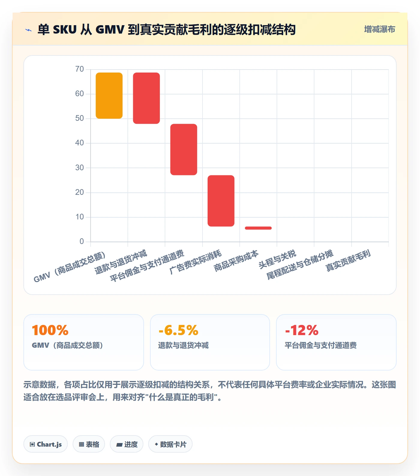 erp跨境电商优化清单：财务核算与市场调研的关键动作