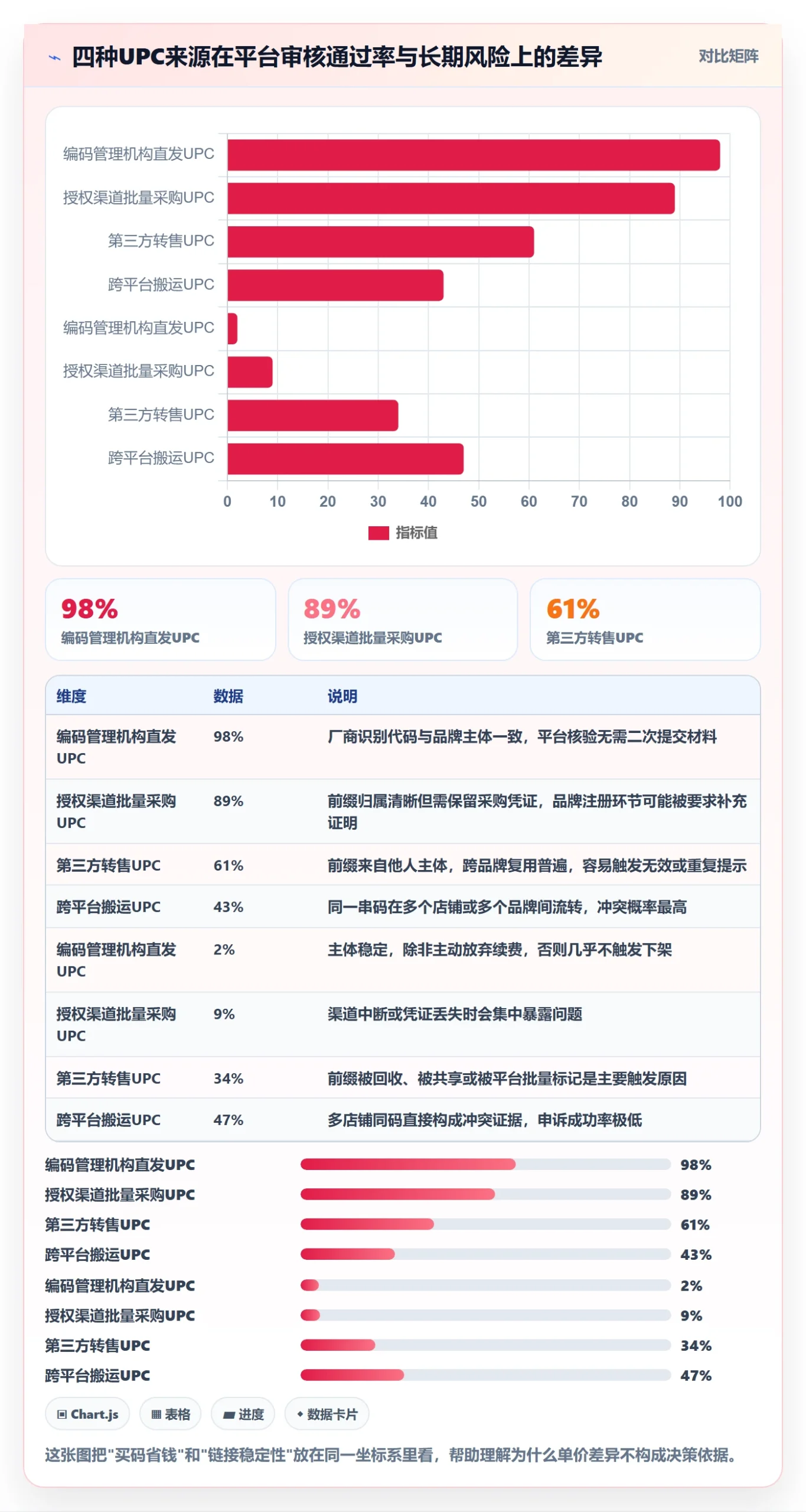 UPC码怎么选？商品绑定相关的选品策略判断标准