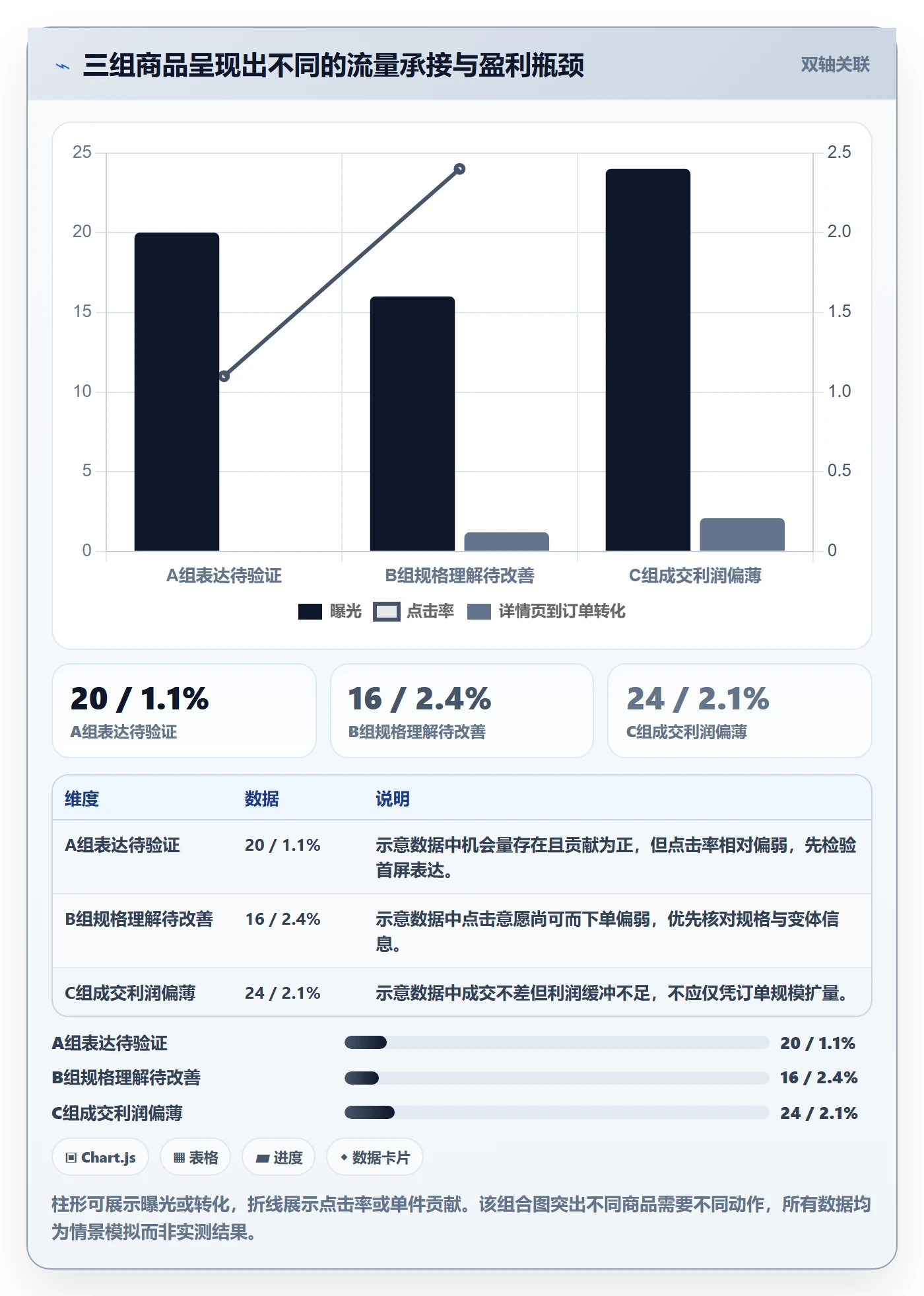 temu方案设计：商品发布场景的增长策略怎么做