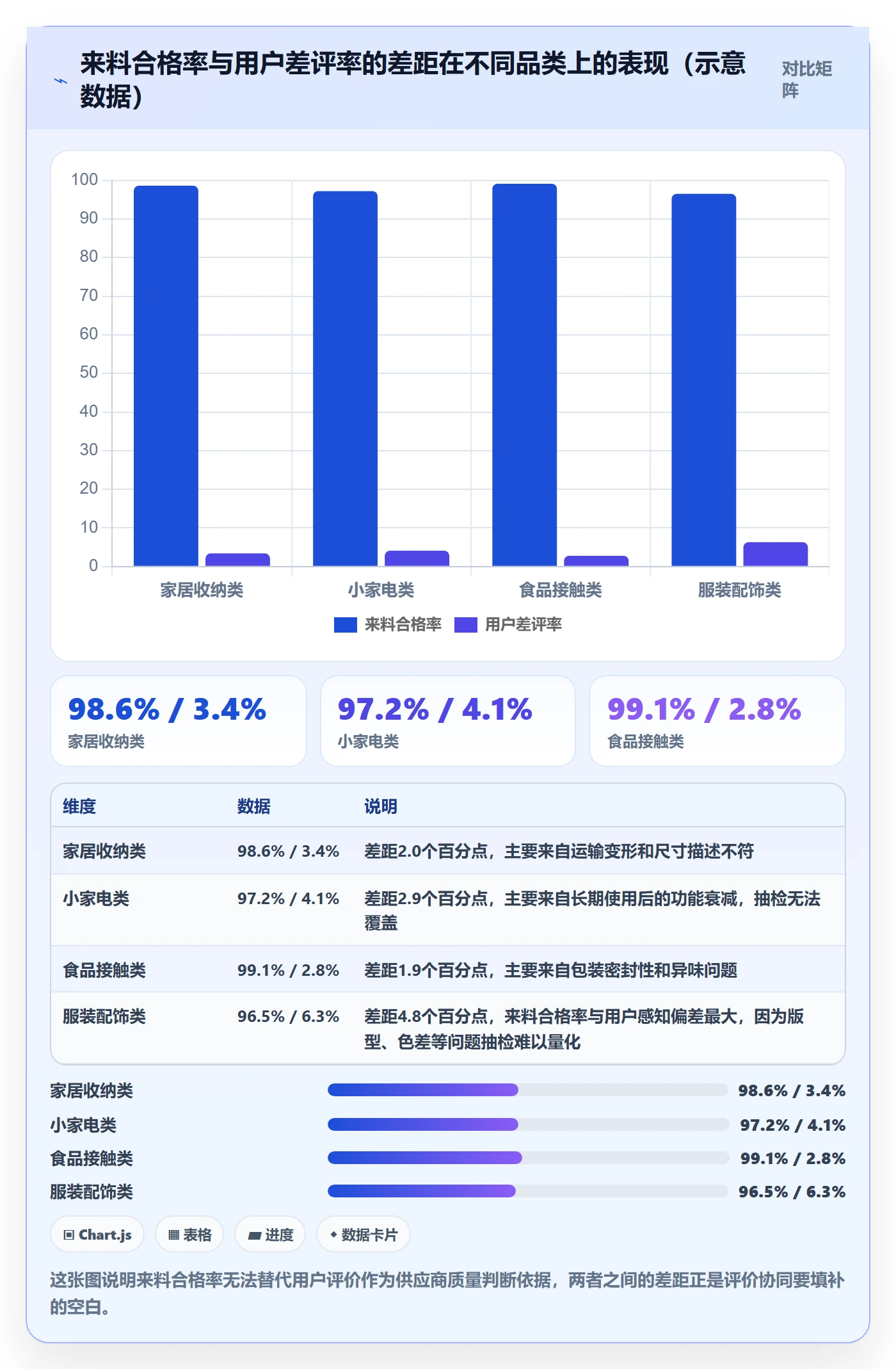 商品分析管理要点：用户评价的供应链协同如何设计