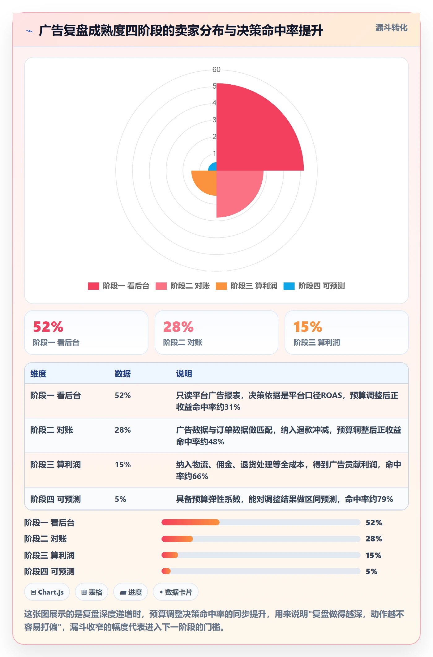 跨境电商运营实施路径：广告投放如何完成数据复盘