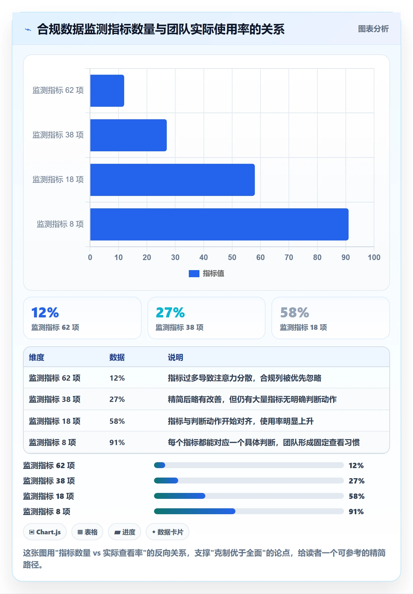 商品分析数据方法：用市场需求支撑合规管理判断