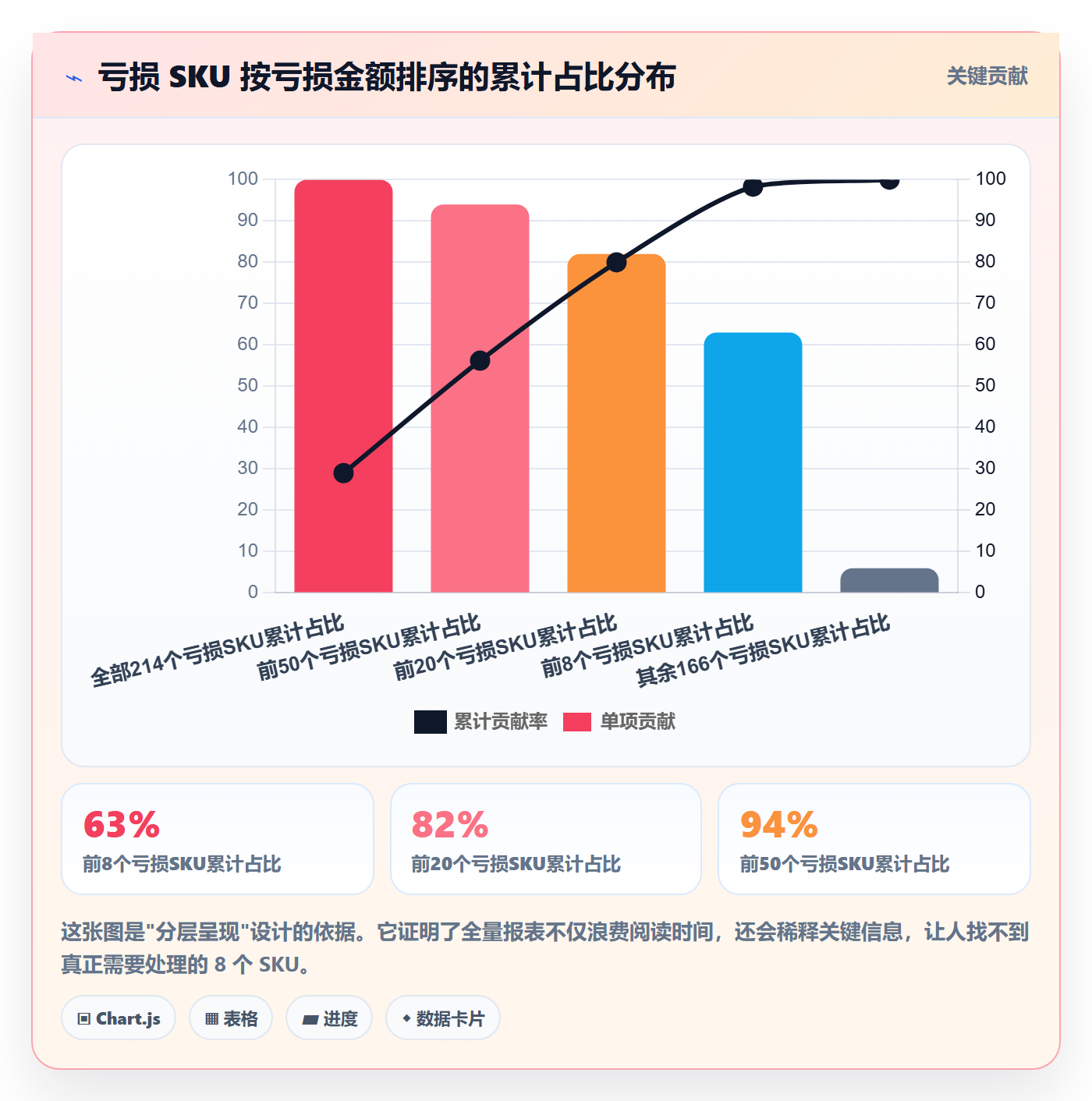 亚马逊软件方案设计:利润核算场景的案例拆解怎么做