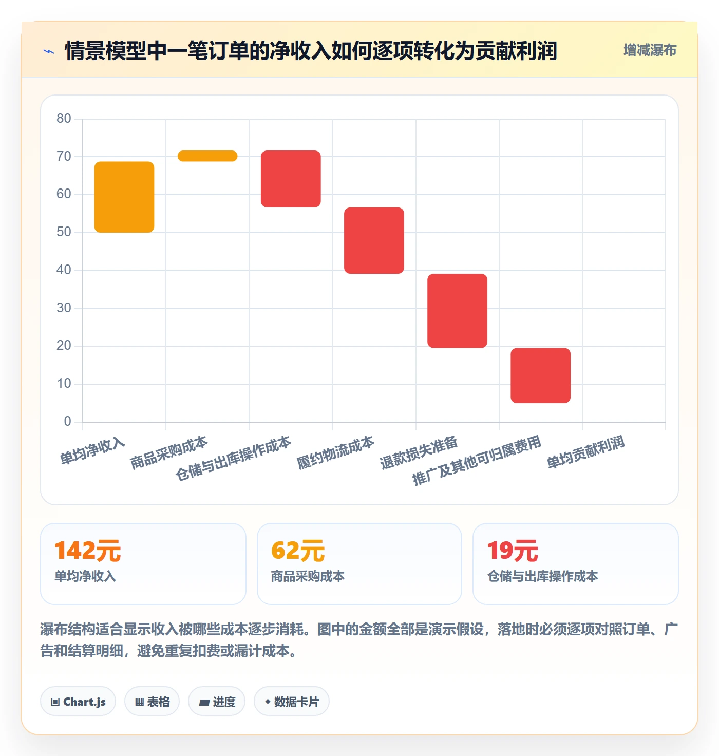 temu操作手册：半托管模式对应的指标体系步骤