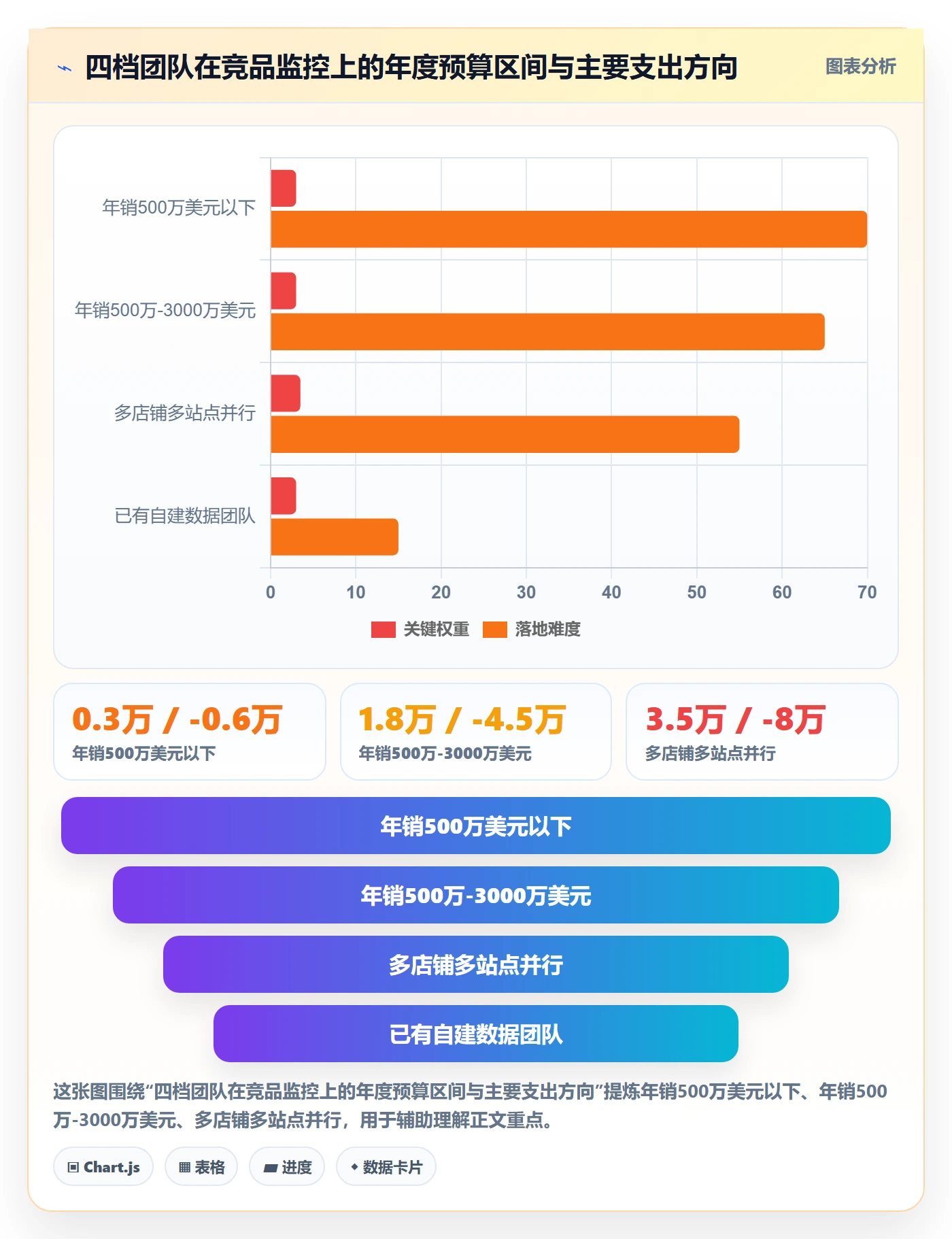 亚马逊软件决策指南：用年度规划判断竞品监控方案