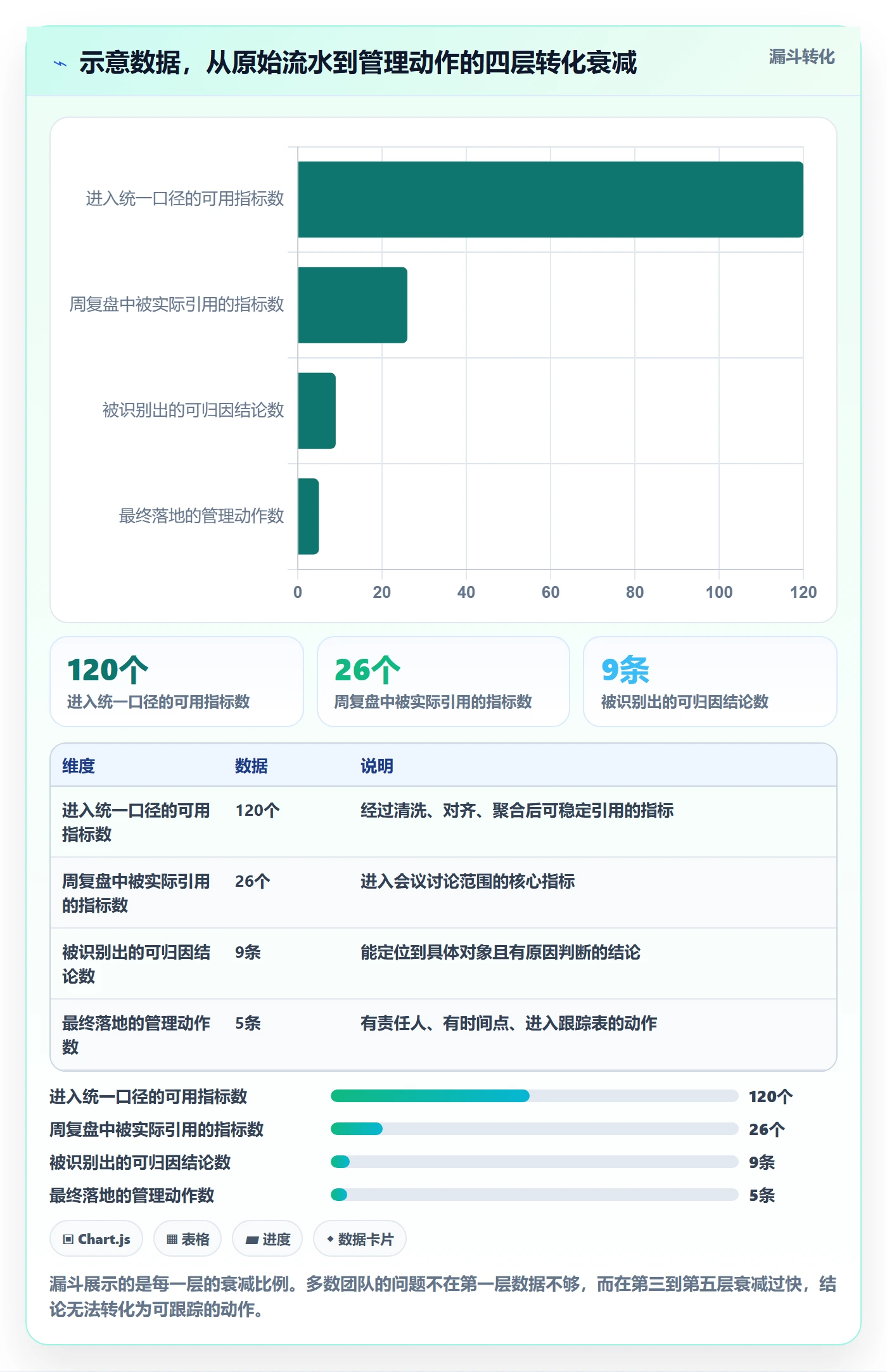 跨境电商运营进阶课：围绕数据复盘完善日常管理