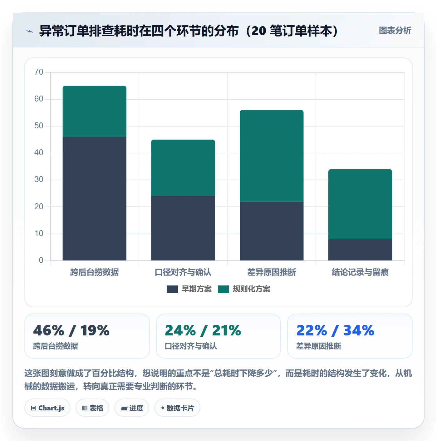 erp跨境电商数据方法：用订单同步支撑合规管理判断
