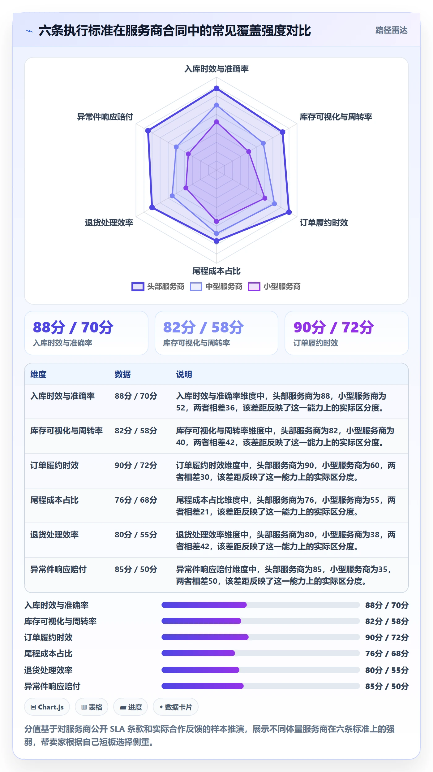 跨境电商一站式服务执行标准：仓储物流环节如何体现增长策略