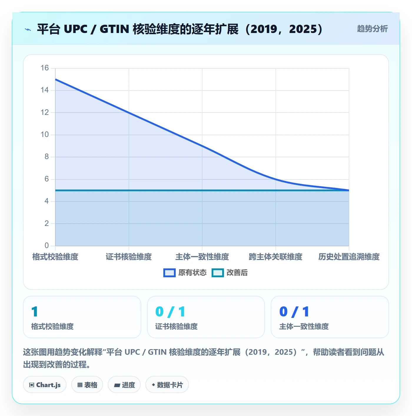 UPC码标准化管理全解析：重点看懂合规风险