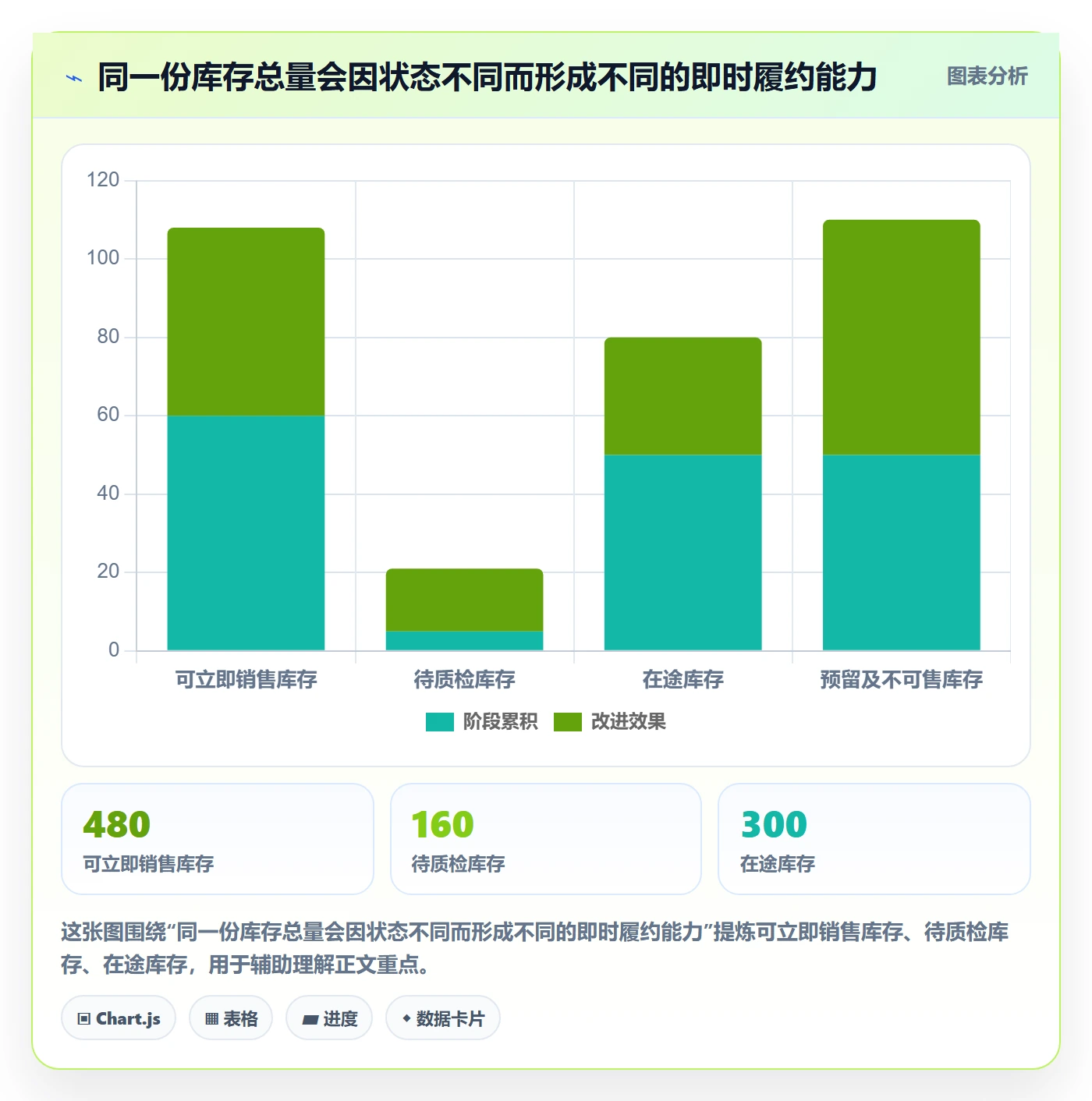 temu升级方案：用旺季准备改善账号绩效
