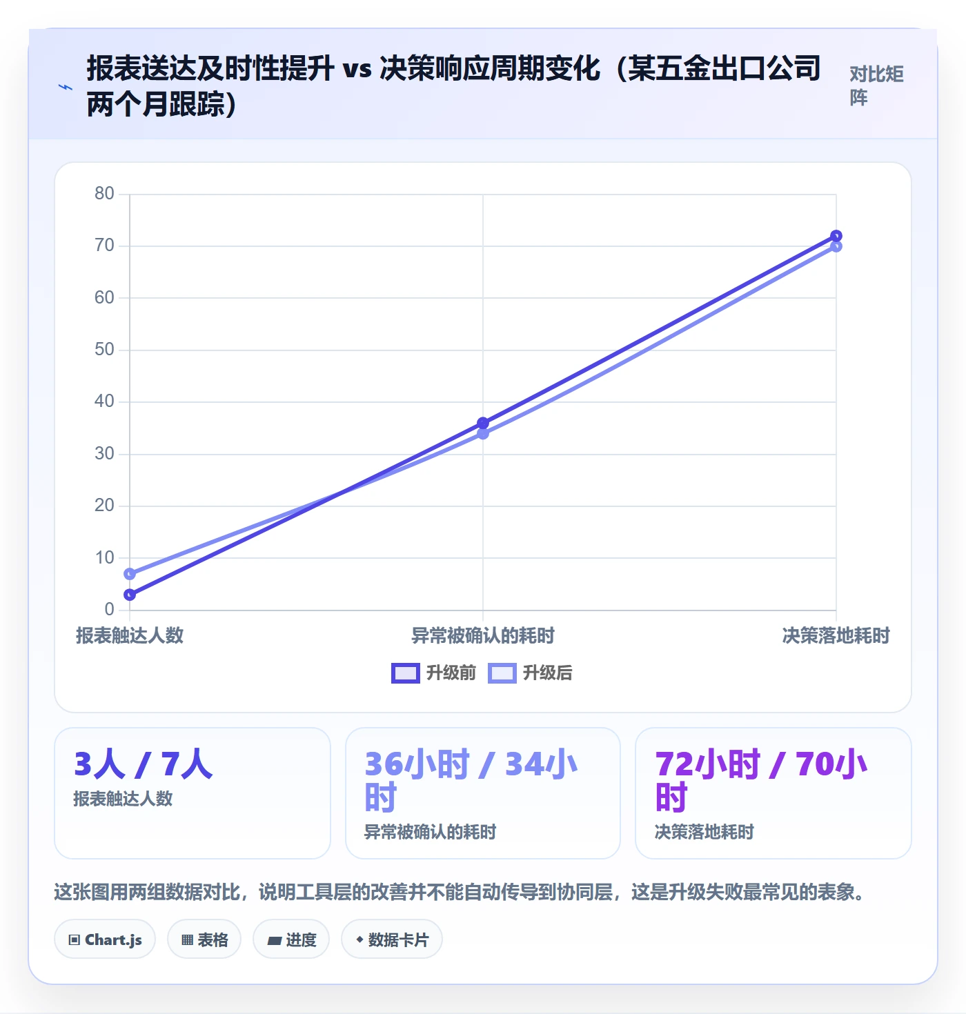 外贸数据分析平台升级方案：用团队协同改善市场趋势