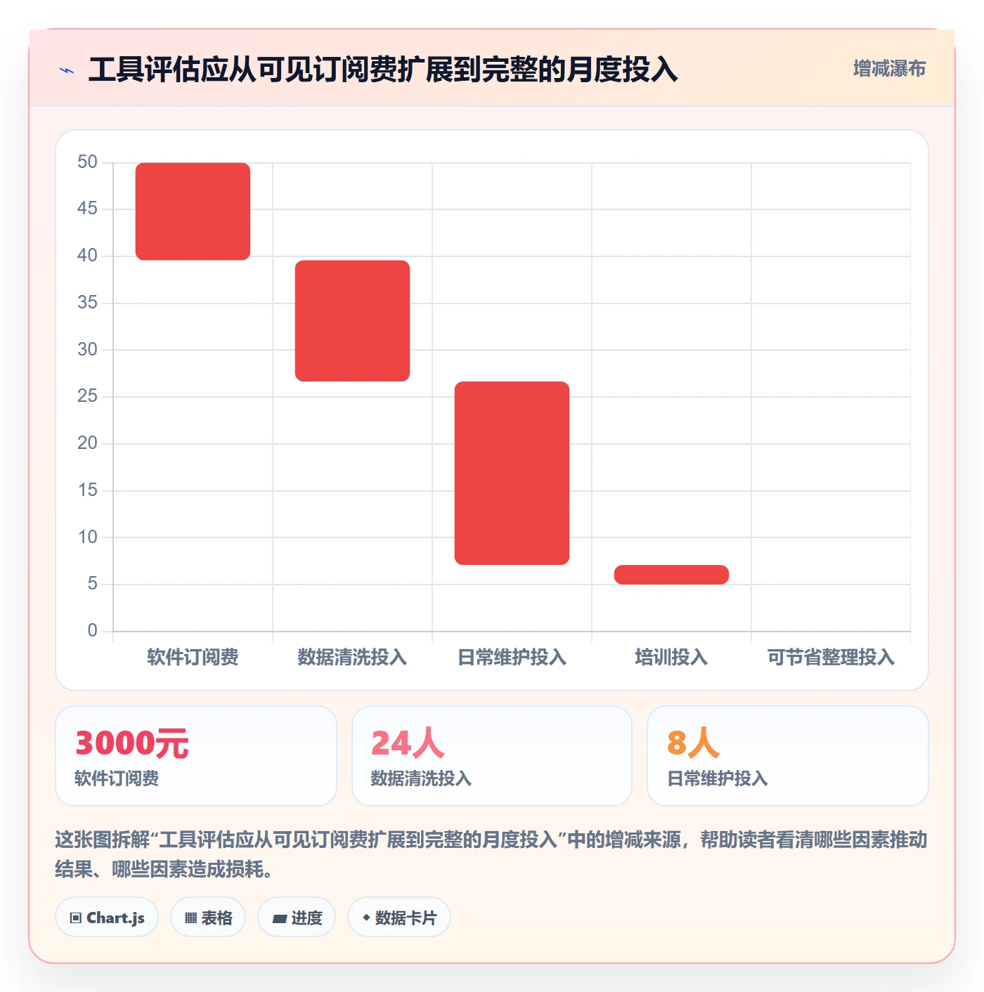 temu优化清单：平台入驻与工具对比的关键动作