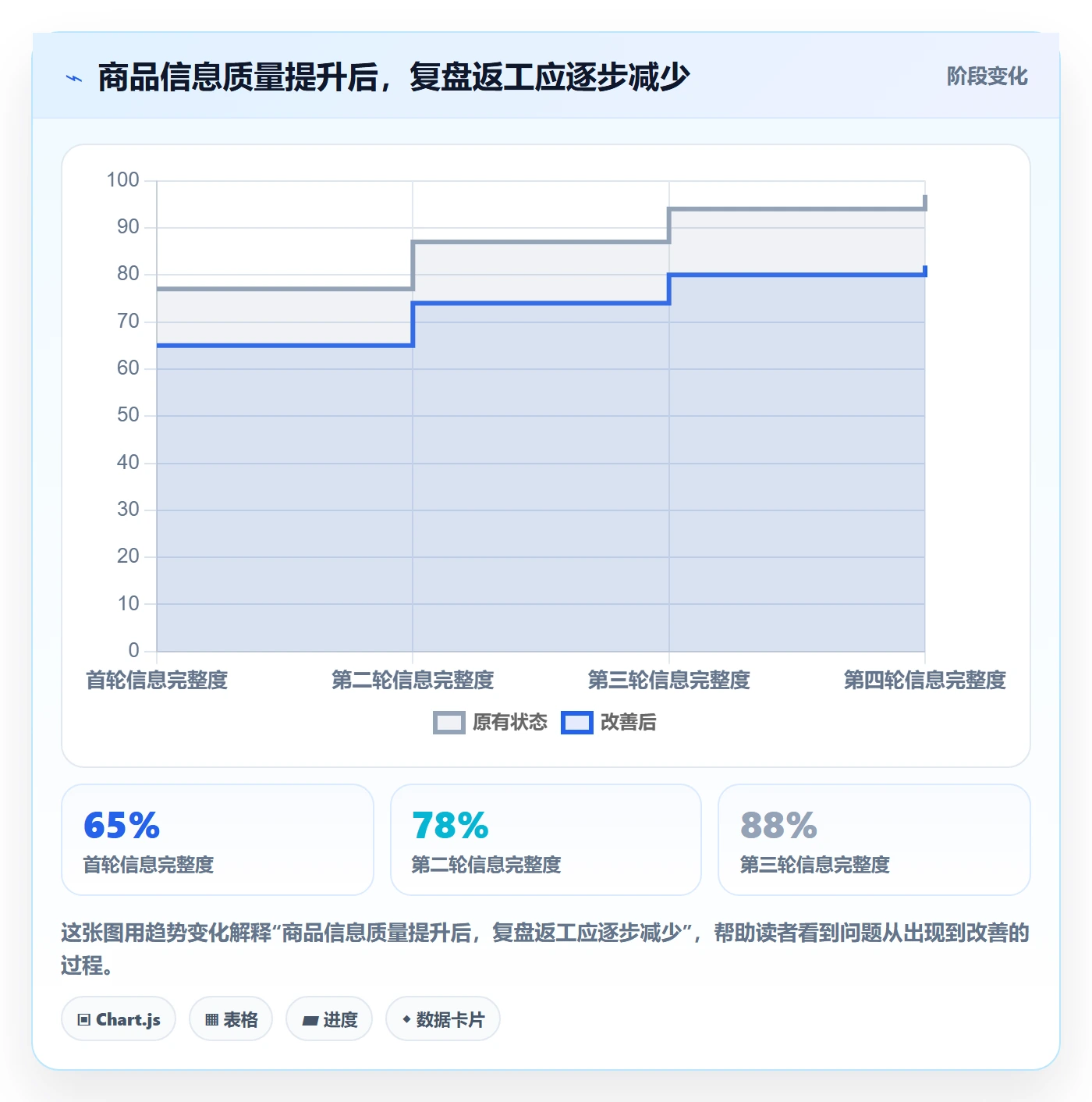 temu业务拆解：商品发布为什么影响选品策略