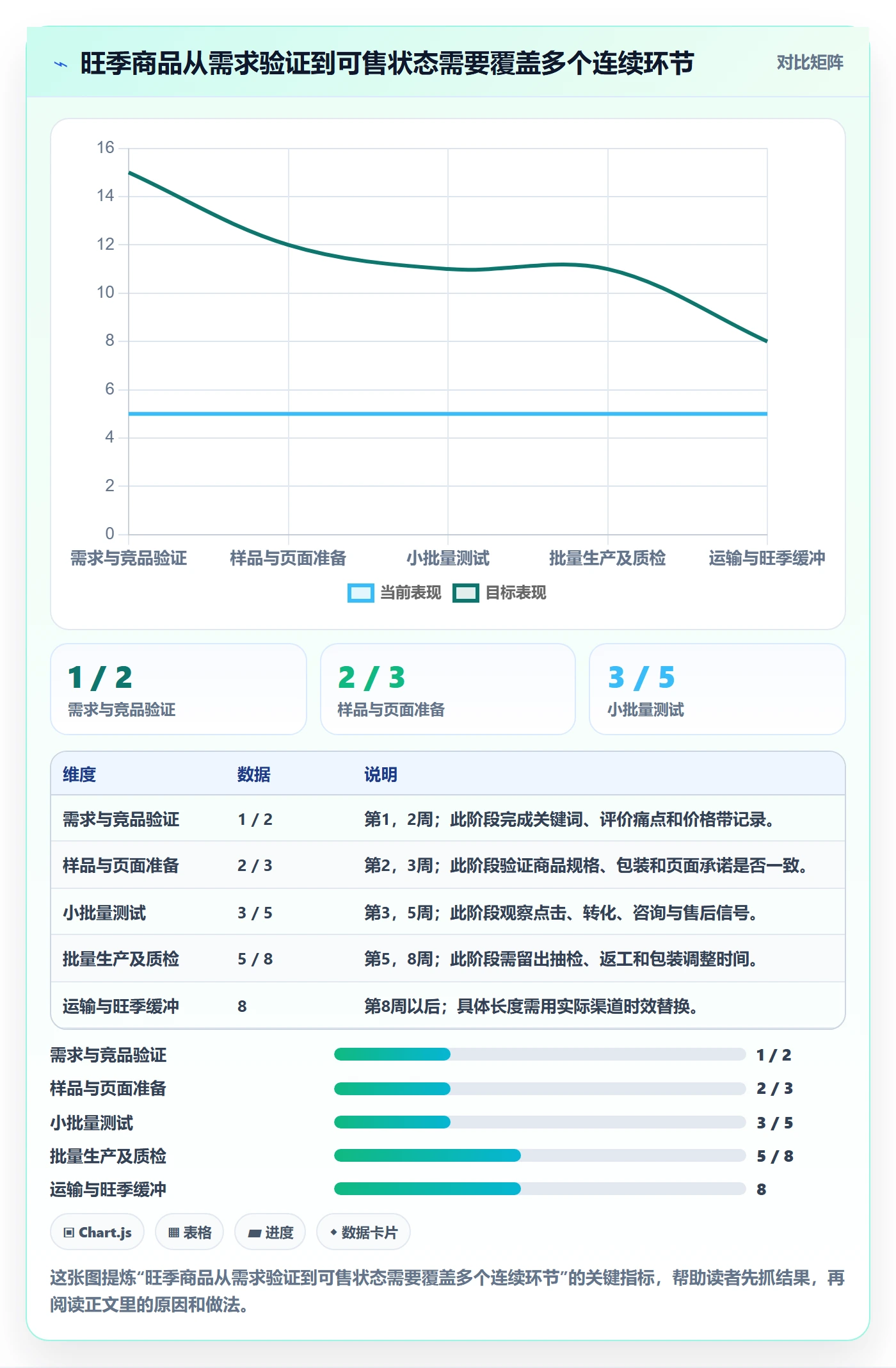 temu选择标准:选品定价维度如何评估旺季准备
