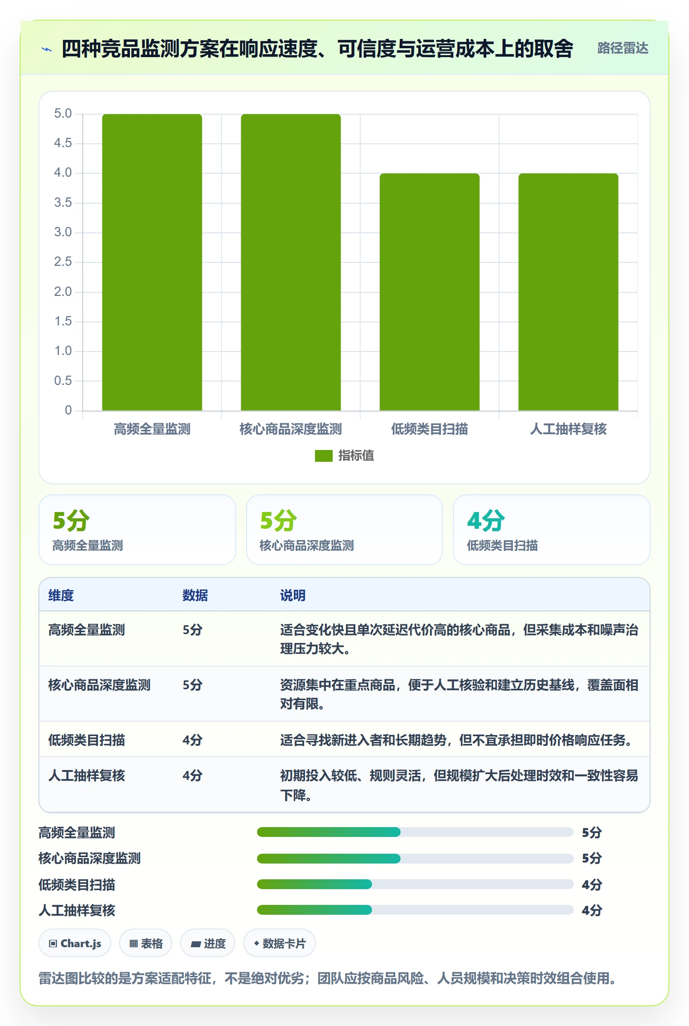电商数据查询网站运营框架：把竞品数据纳入风险排查