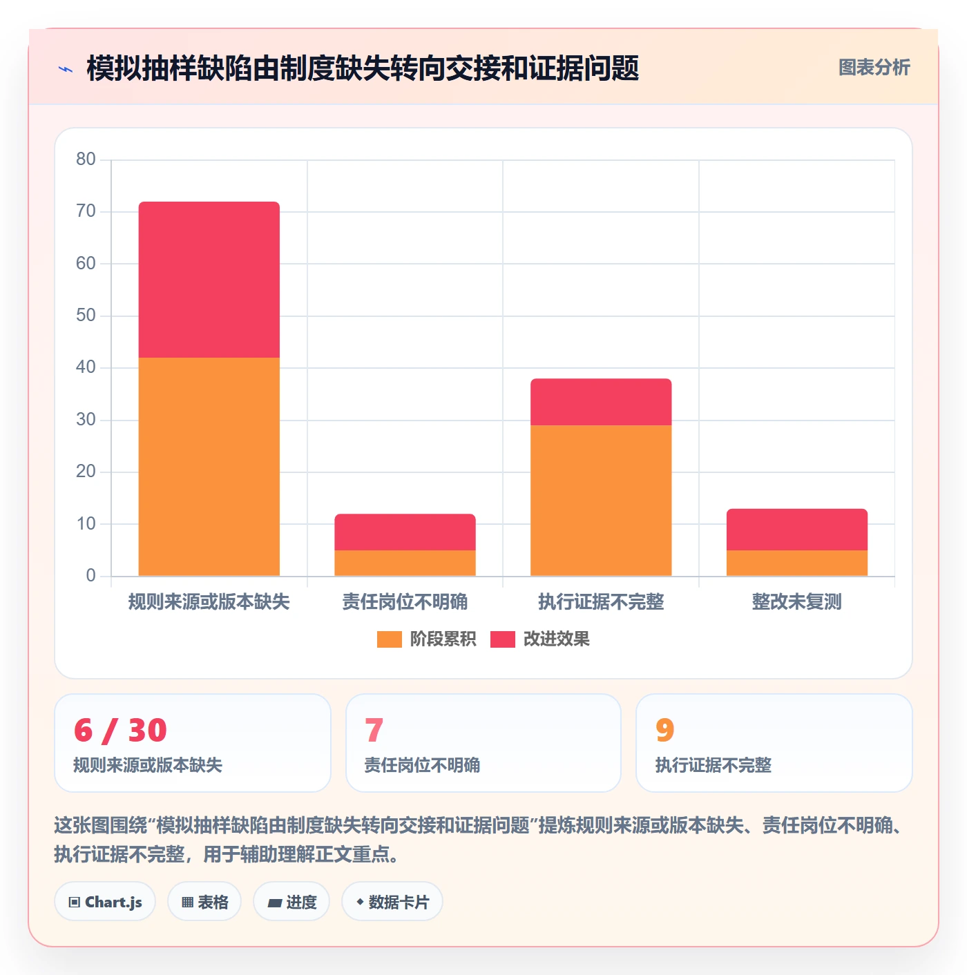 跨境电商检查方法：通过平台规则评估标准化管理质量
