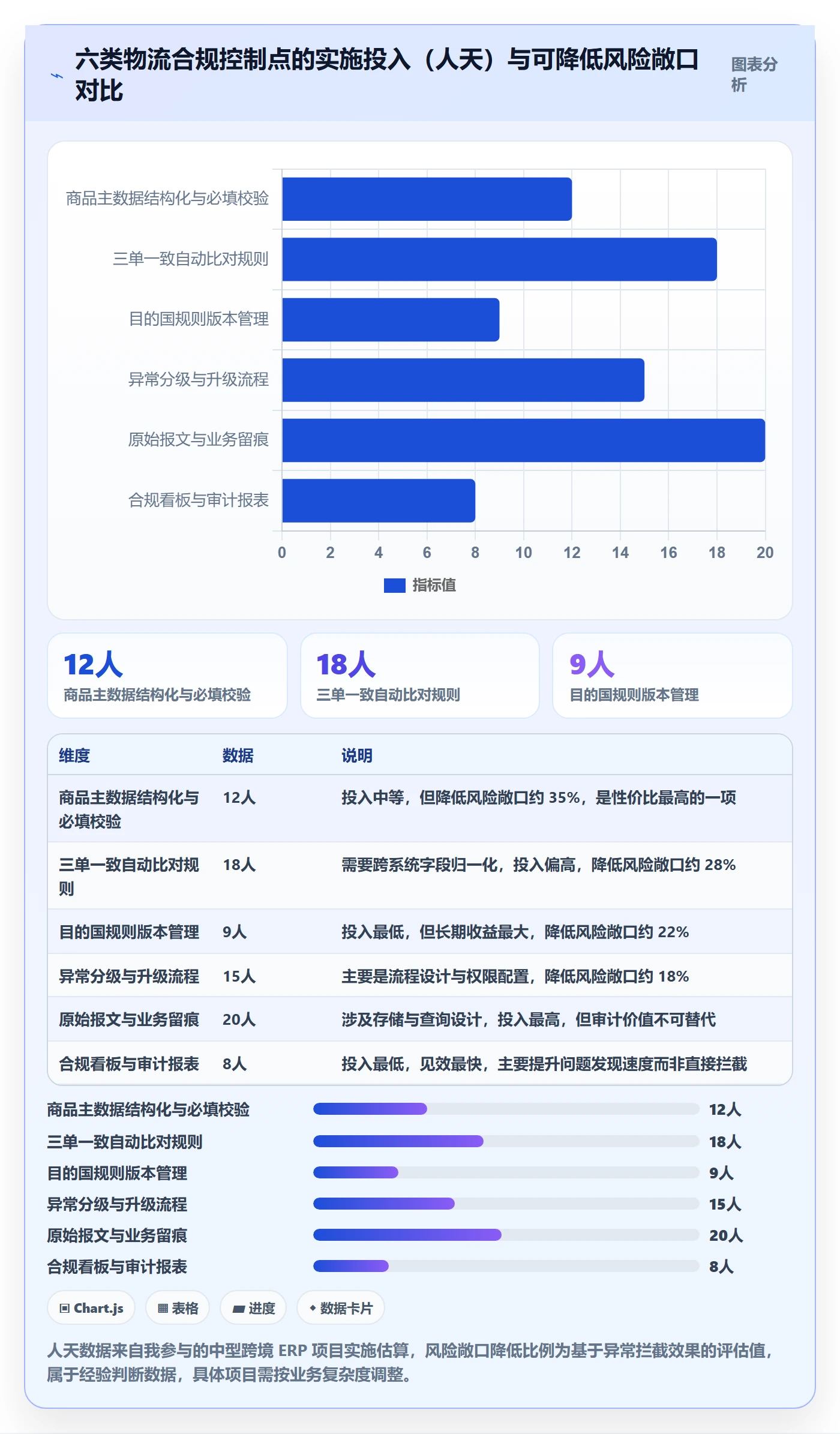 erp跨境电商执行标准:物流对接环节如何体现合规管理